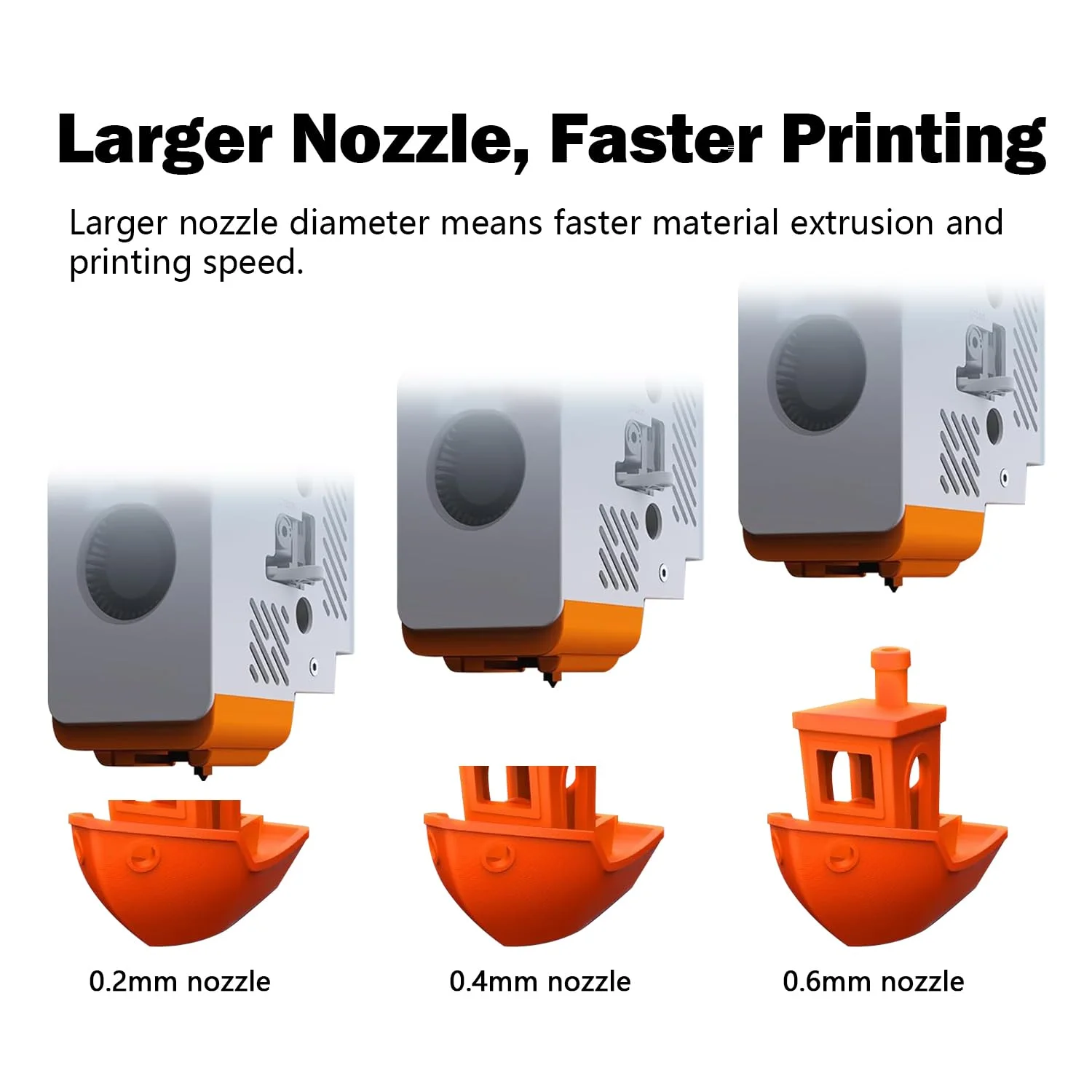 مجموعه ۳ عددی هات‌اند سخت‌کاری شده برای Kobra S1، شامل نازل‌های استیل ۰.۲ میلی‌متر، ۰.۴ میلی‌متر و ۰.۶ میلی‌متر، کیت اکسترودر هد چاپ، بلوک حرارتی هات‌اند، میله گرم‌کننده، ترمیستور ۲۰۰K مناسب برای Anycubic Kobra S1/ACE Pro