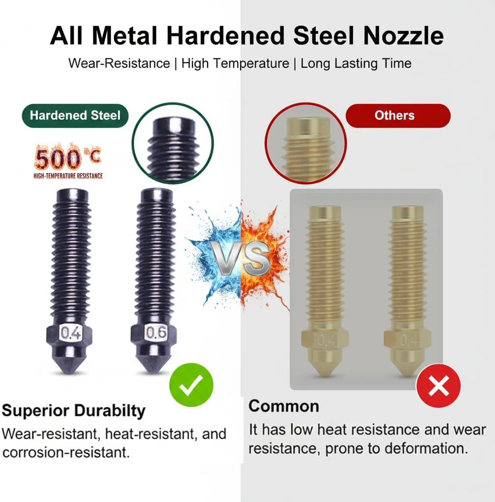 نازل فولادی سخت کاری شده پرینتر سه بعدی، 4 عدد 0.4 میلی متری و 2 عدد 0.6 میلی متری استیل ضد زنگ با دمای بالا سازگار با Centauri Carbon نازل فولادی سخت کاری شده پرینتر سه بعدی، 4 عدد 0.4 میلی متری و 2 عدد 0.6 میلی متری استیل ضد زنگ با دمای بالا سازگار با Centauri Carbon