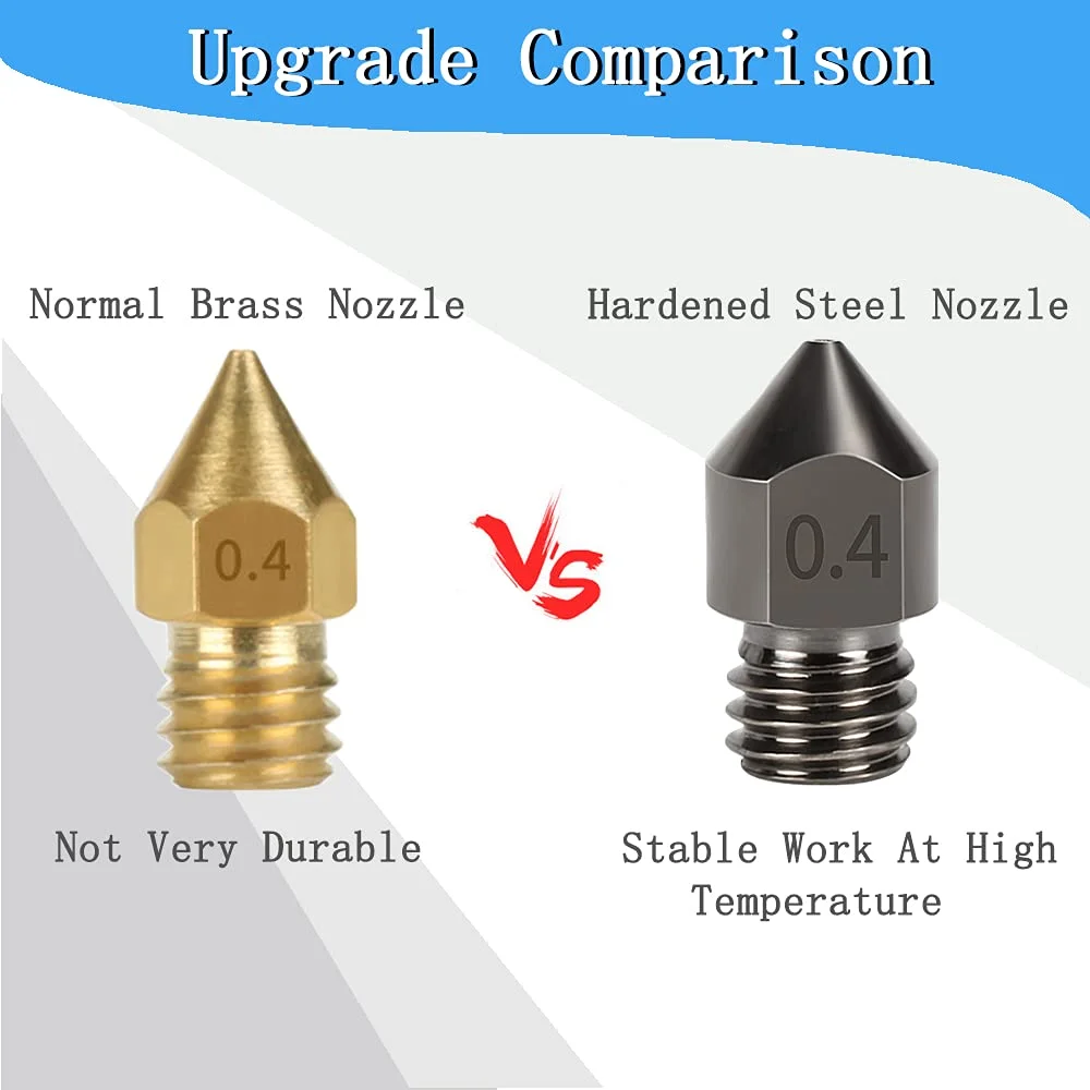 نازل فولادی سخت کاری شده MK8 با قطر 0.4 میلیمتر برای اکسترودر هاتاند، تمام فلزی، مناسب برای پرینترهای سه بعدی Ender 3s 3 Pro و CR-10 با فیلامنت 1.75 میلیمتری (5 عدد) نازل فولادی سخت کاری شده MK8 با قطر 0.4 میلیمتر برای اکسترودر هاتاند، تمام فلزی، مناسب برای پرینترهای سه بعدی Ender 3s 3 Pro و CR-10 با فیلامنت 1.75 میلیمتری (5 عدد)
