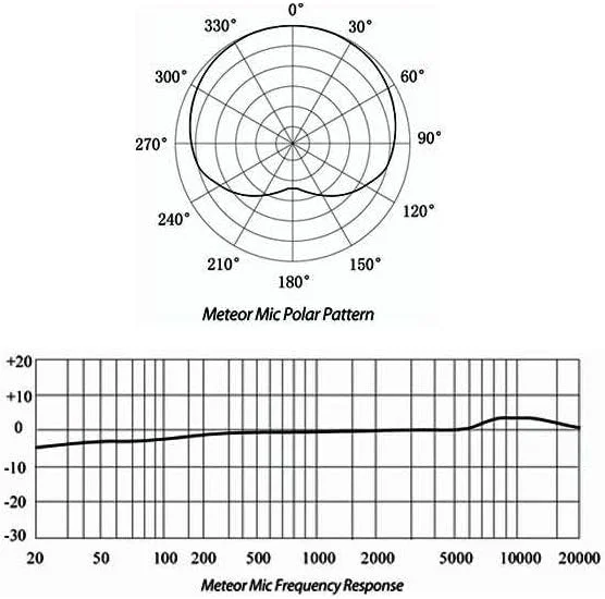 میکروفون USB سامسون Meteor