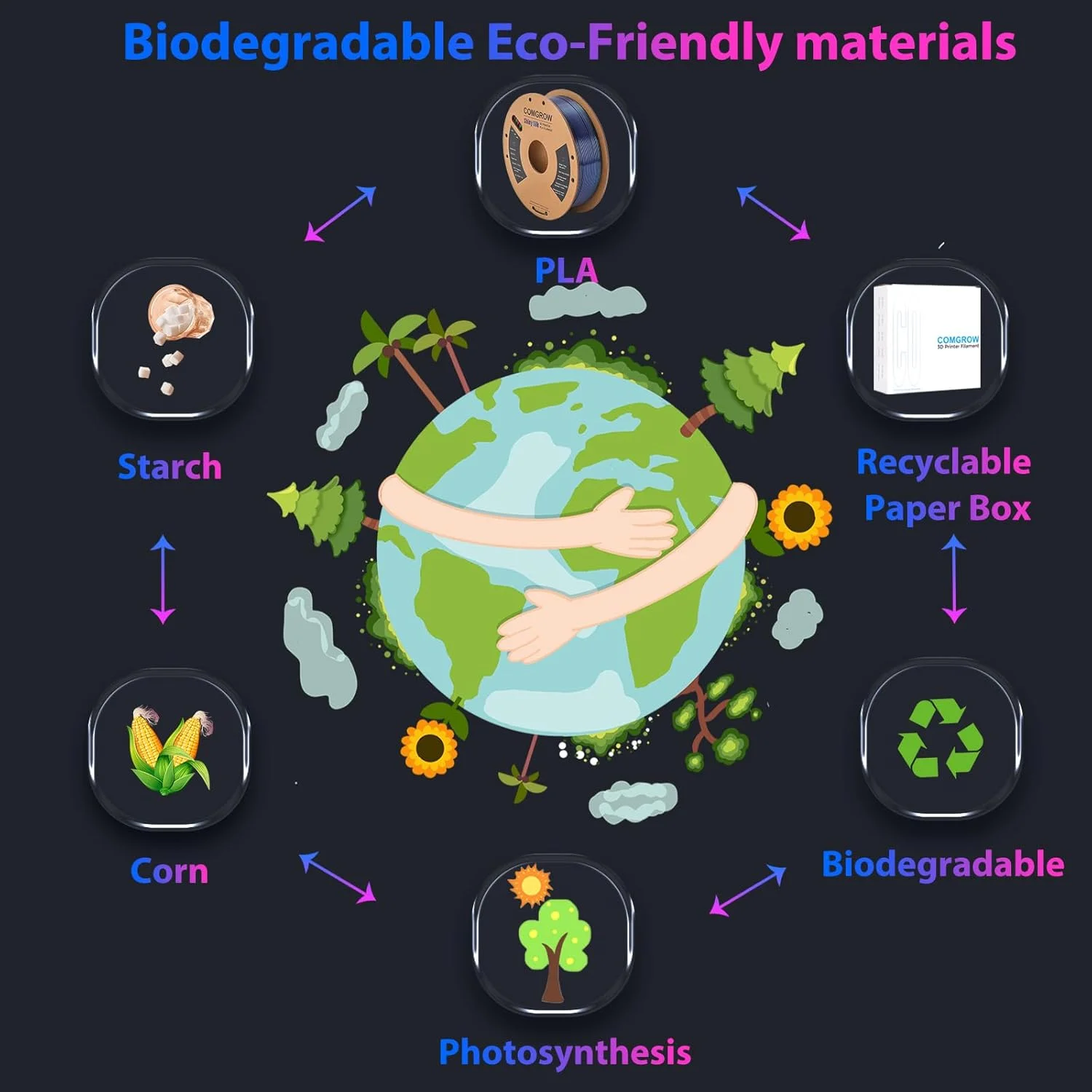 فیلامنت پرینتر سه بعدی PLA کامگرو، 1.75 میلی متر، اسپول 1 کیلوگرمی PLA سفید، نازل های K1C 0.4mm*2 + 0.6mm*1 + 0.8mm*1، کیت نازل پرینتر سه بعدی تعویض سریع، نازل آلیاژ مس و فولاد سخت شده مناسب برای K1C/K1 MAX