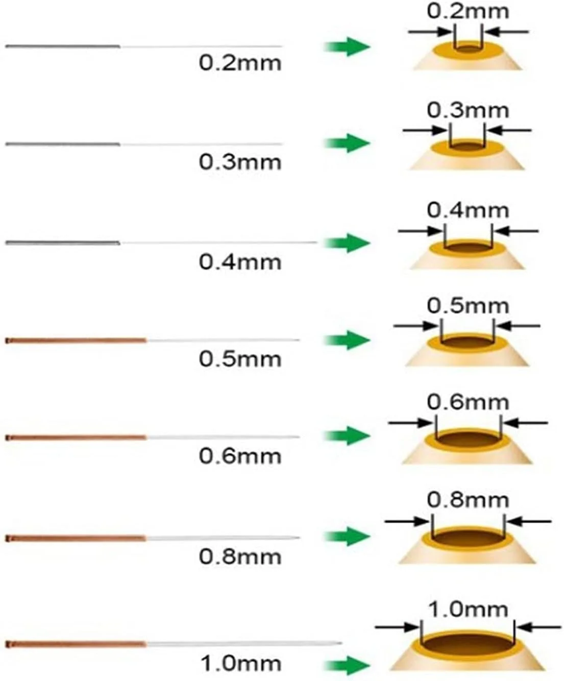 مجموعه 33 عددی نازل پرینتر سه بعدی BREAKA، به همراه ابزار تعویض و تمیز کننده نازل، نوک اکسترودر، اندازه های مختلف