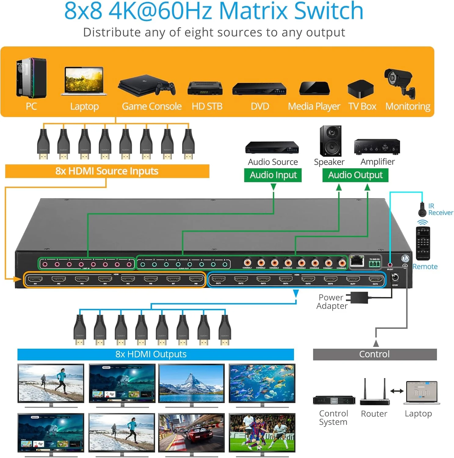سوئیچ ماتریکس HDMI هشت در هشت gofanco با صفحه نمایش LCD – 1U، 4K 60Hz 4:4:4، HDCP 2.2/1.4، کاهش مقیاس خودکار، پشتیبانی از Dolby Vision، HDR، HDR10، HLG، Atmos، تعبیه/استخراج صدا، EDID، رابط کاربری وب (Matrix88HD2)