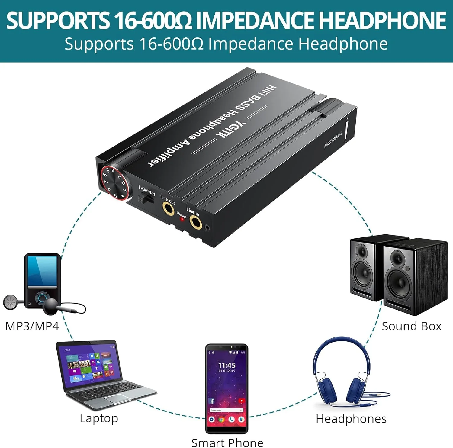 آمپلی فایر حرفه ای هدفون 16-600Ω با تقویت بیس، آمپلی فایرهای قابل حمل HiFi، تنظیم صدا و بیس، آمپلی فایر هدفون قابل شارژ با جک 3.5 میلی متری برای تلفن، آیپد، MP3، MP4