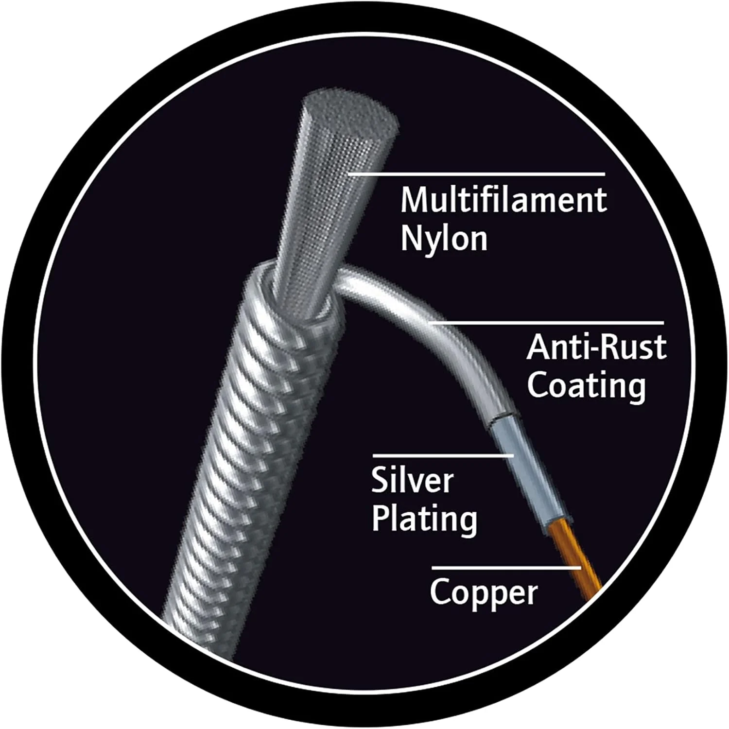 سیم های سفارشی گیتار اورتگا – حرفه ای – گیتار کنسرت 7 سیم – نایلون کریستالی، روکش دار (NYP7)