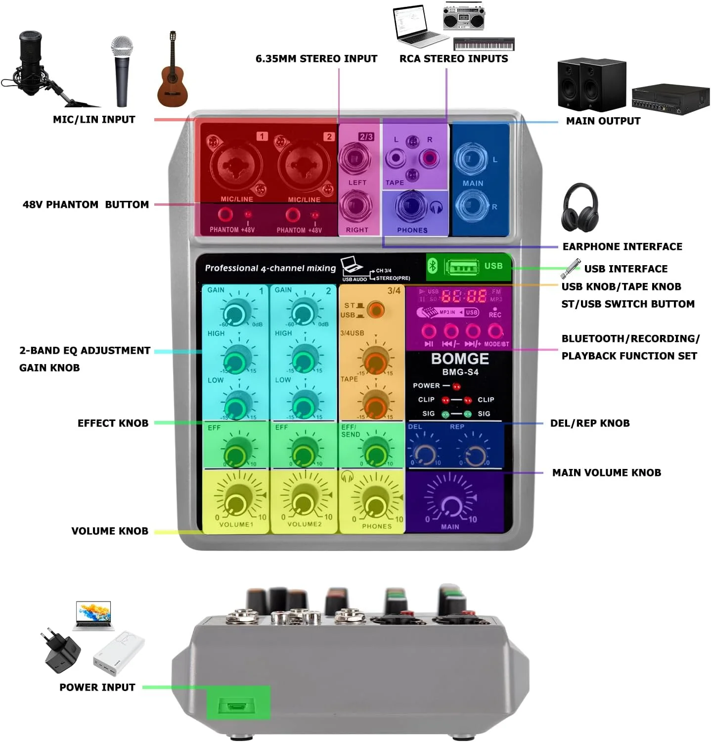 میکسر صوتی حرفه ای BOMGE، میکسر صدا با 4 کانال دیجیتال USB بلوتوث با افکت اکو و دیلی، ورودی فانتوم پاور 48 ولت، میکسر استریو DJ برای ضبط، پخش زنده، پادکست