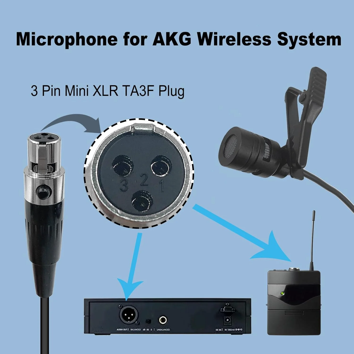 میکروفون یقه ای، سازگار با فرستنده بی سیم AKG، میکروفون کندانسور یک طرفه (مینی XLR پلاگین TA3F) میکروفون یقه ای، سازگار با فرستنده بی سیم AKG، میکروفون کندانسور یک طرفه (مینی XLR پلاگین TA3F)