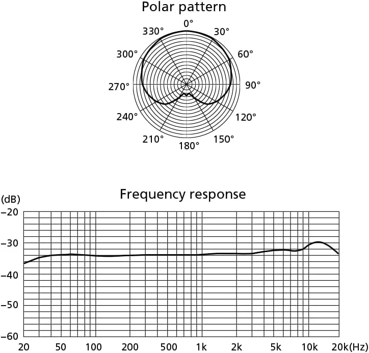 میکروفون کاندنسر IMG Stageline ECMS-50USB با دیافراگم بزرگ، میکروفون USB برای ضبط خانگی حرفه ای به رنگ مشکی - Plug and Play