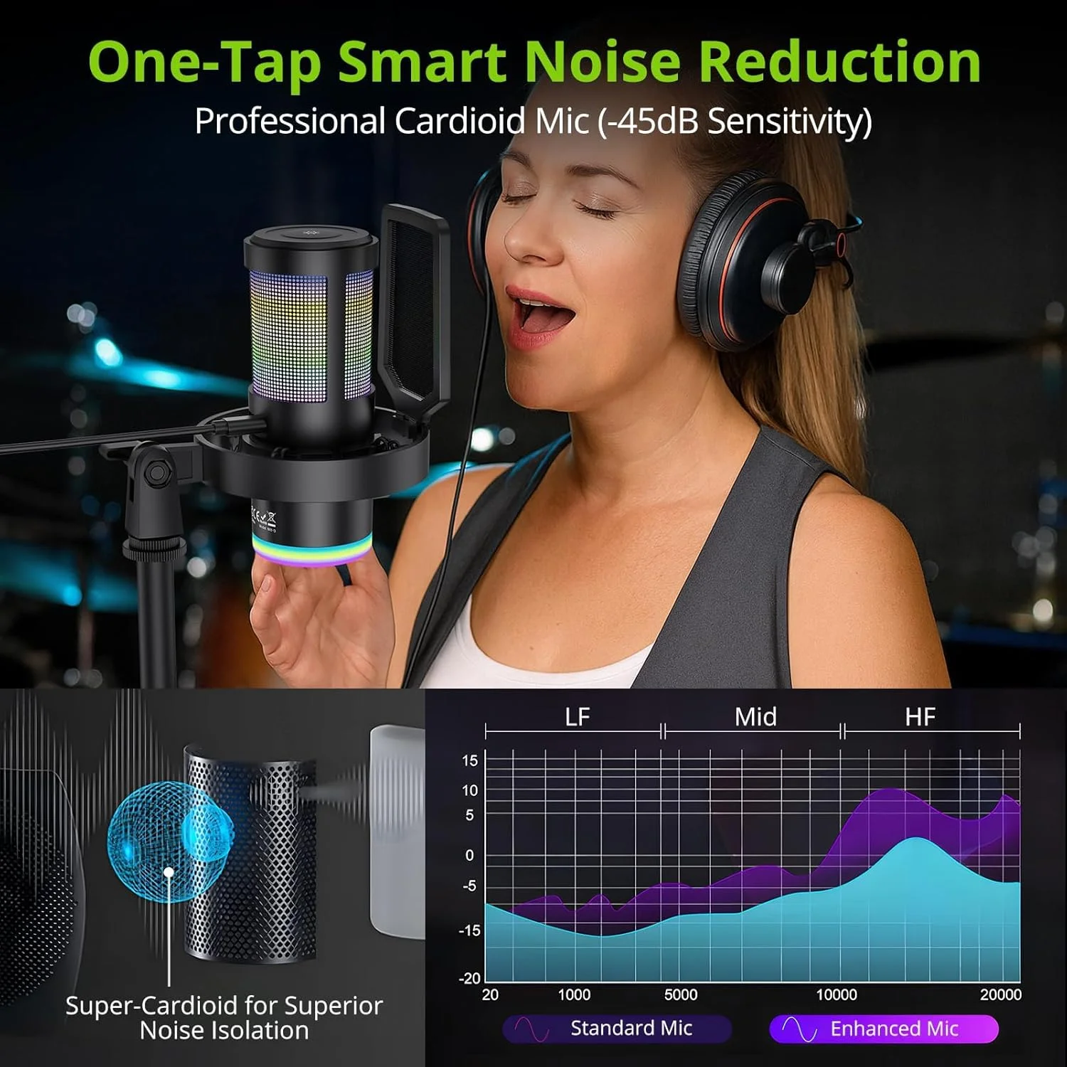 میکروفون کاندنسر USB گیمینگ LiNKFOR با نورپردازی RGB، میکروفون با قابلیت قطع صدا و حذف نویز، کنترلر صدا، میکروفون استریمینگ برای PC PS4 PS5 Mac ضبط استودیویی پادکست