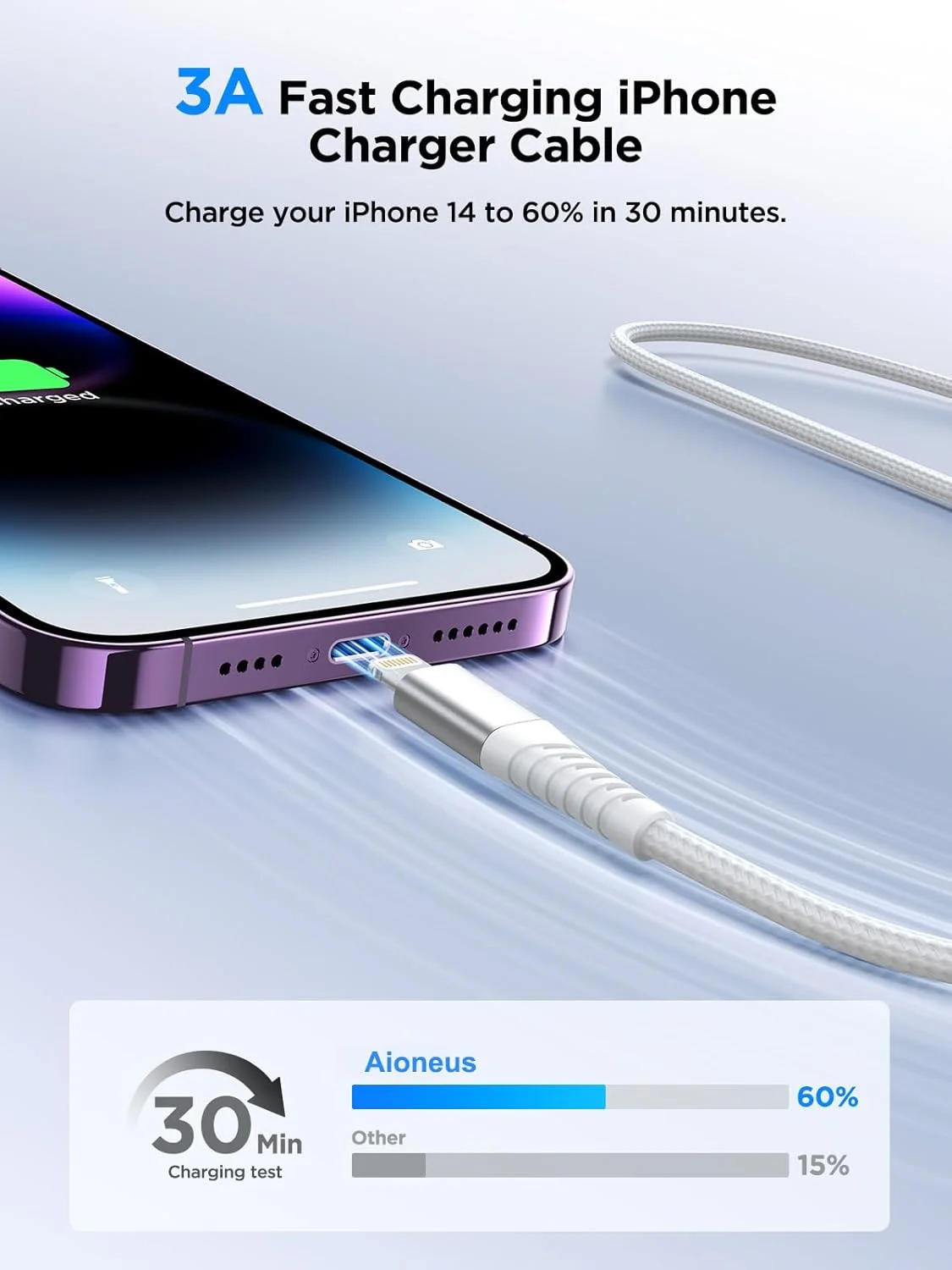 کابل لایتنینگ Aioneus [دو عدد 2 متری]، کابل شارژر آیفون دارای گواهی MFi، کابل USB A به لایتنینگ بافته شده نایلونی سازگار با آیفون 14، 13، 12، 11 پرو مکس مینی XS XR X 8 7 6 5، آیپد