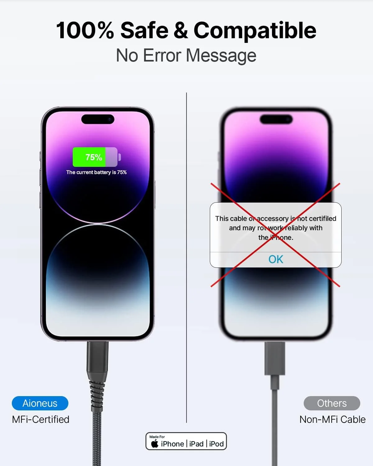 کابل شارژ آیفون Aioneus [دو عدد 1 متری + 2 متری]، کابل لایتنینگ دارای گواهی MFi، کابل شارژ سریع با روکش نایلونی، سازگار با آیفون 14، 13، 12، 11 پرو مکس، مینی، XS، XR، X، 8، 7، 6، 5، آیپد