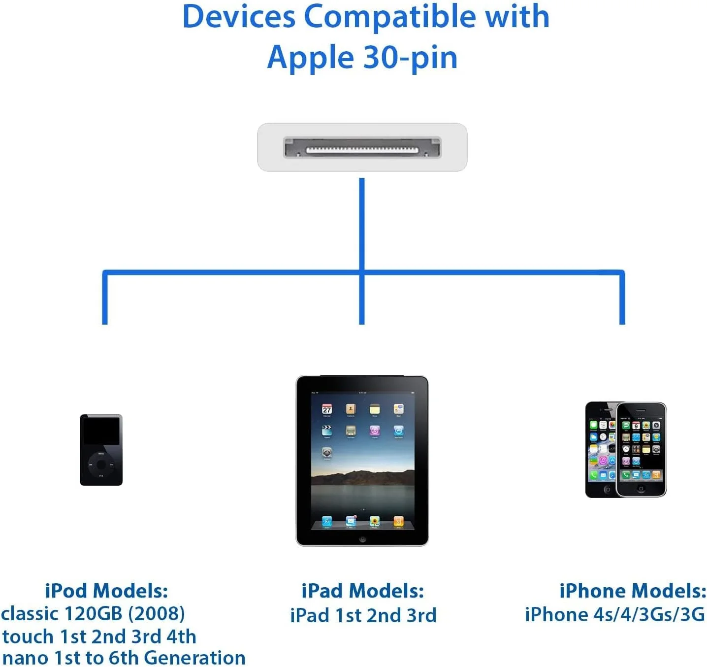 کابل شارژ و انتقال داده USB سازگار با موبایل 4/4s، 3G/3GS، آیپد 1/2/3، کابل 30 پین - طول 1 متر - سفید کابل شارژ و انتقال داده USB سازگار با موبایل 4/4s، 3G/3GS، آیپد 1/2/3، کابل 30 پین - طول 1 متر - سفید