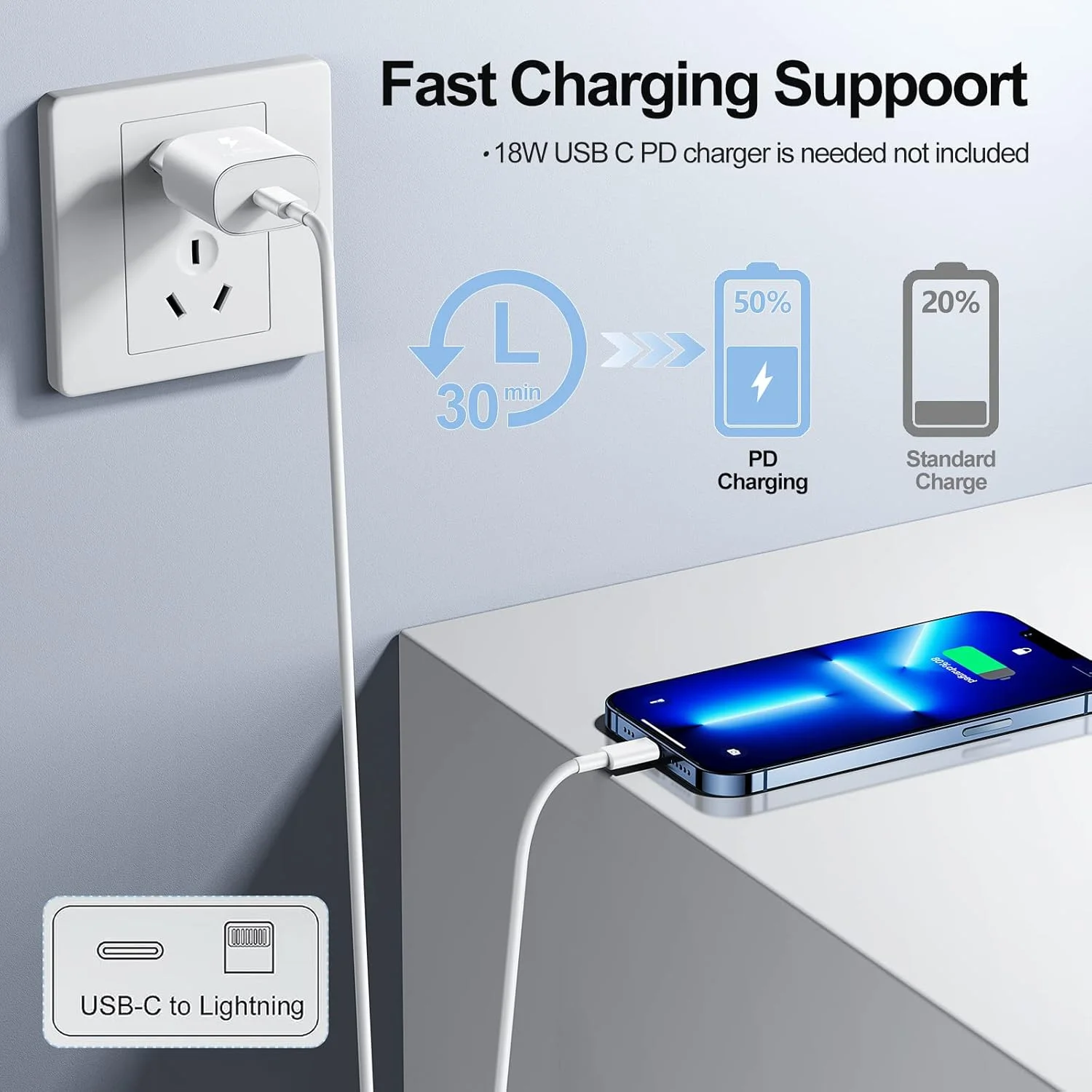 کابل USB-C به لایتنینگ 2 متری، [دارای گواهی Apple MFi] بسته 2 عددی کابل شارژ سریع آیفون، کابل شارژ Apple Type C Power Delivery برای آیفون 14، 13 پرو مکس، 13 پرو، 12 مینی، 11، XR، XS، X، 8، SE، آیپد