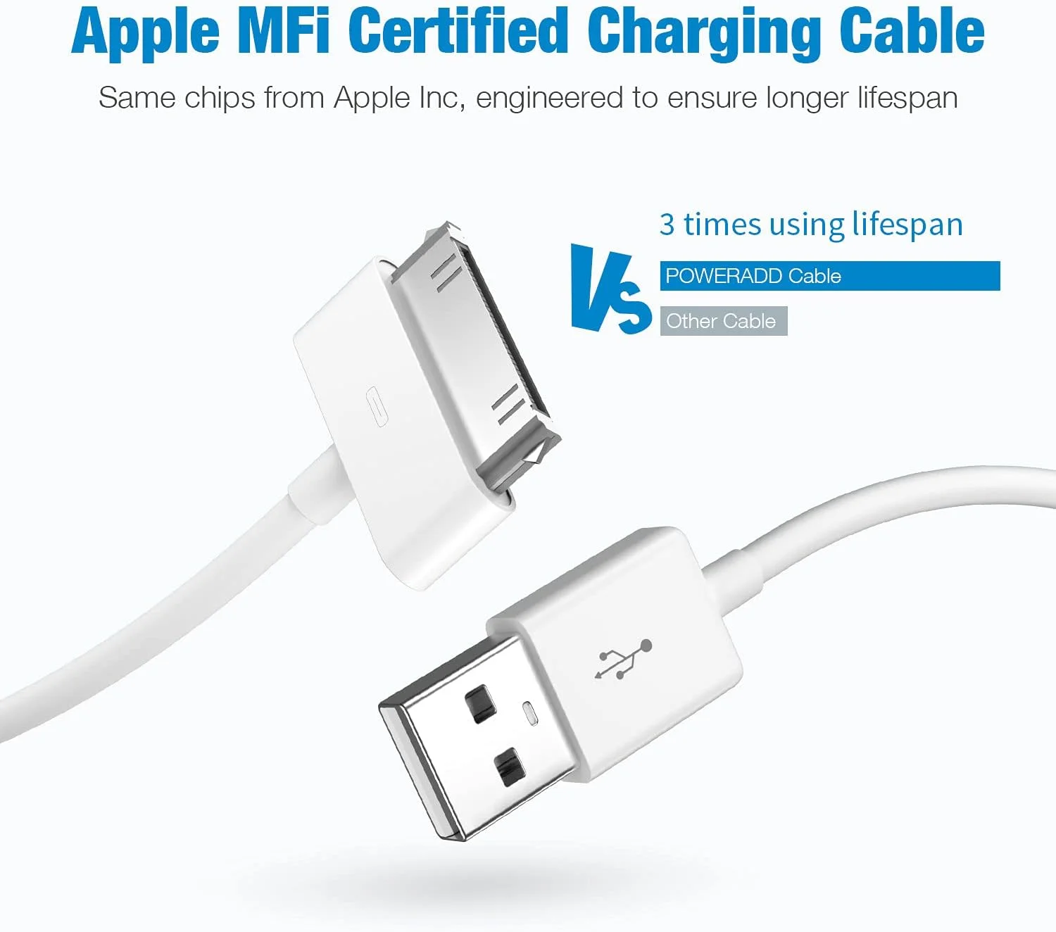 کابل شارژ USB سی پین دارای تاییدیه اپل، کابل شارژ و همگام سازی USB با طول 1.2 متر، سازگار با آیفون 4، 4s، 3G، 3GS، آیپد 1، 2، 3، آیپاد تاچ نانو سفید (1 عدد) کابل شارژ USB سی پین دارای تاییدیه اپل، کابل شارژ و همگام سازی USB با طول 1.2 متر، سازگار با آیفون 4، 4s، 3G، 3GS، آیپد 1، 2، 3، آیپاد تاچ نانو سفید (1 عدد)