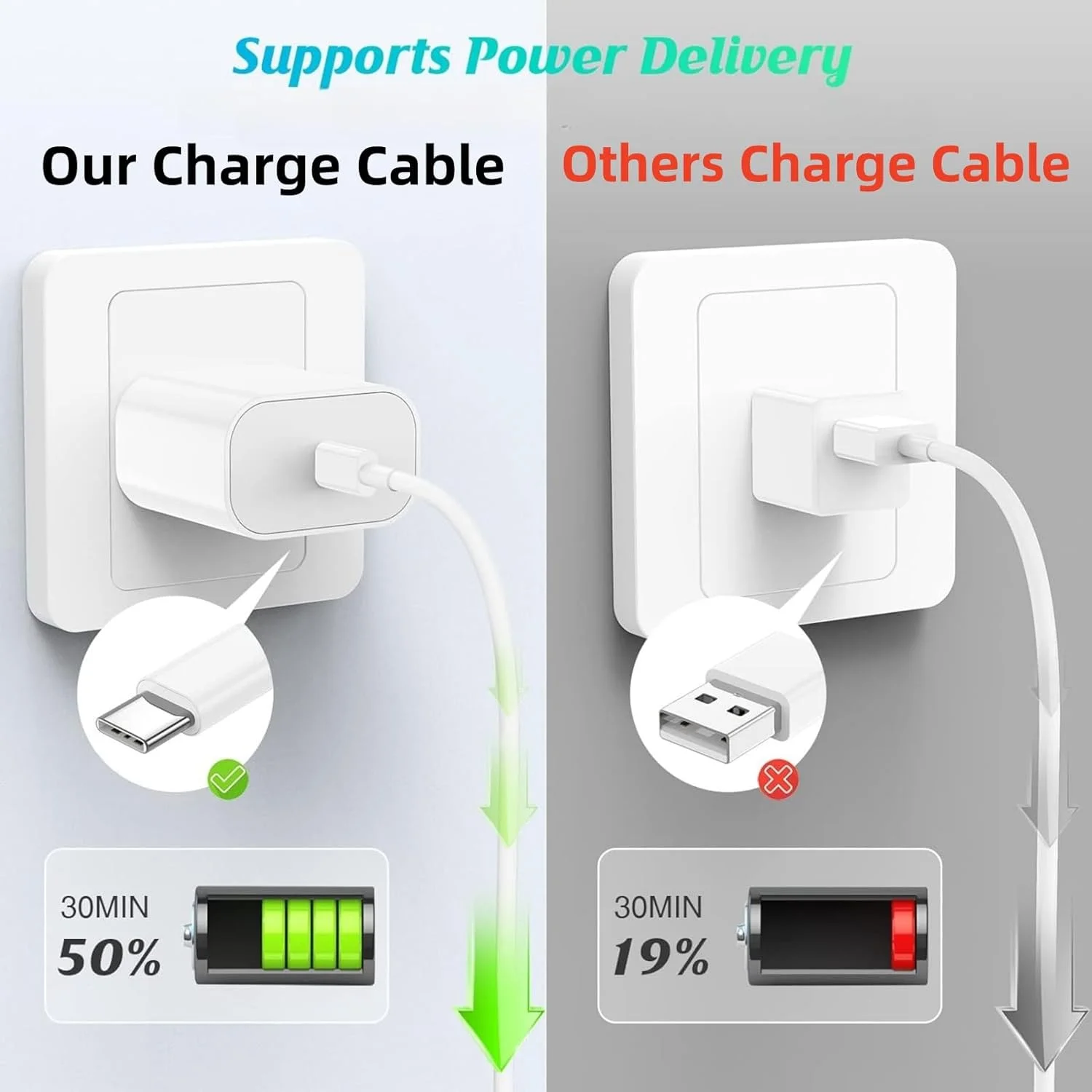 کابل USB-C به لایتنینگ 27 وات شارژ سریع مدل FT16/5M تک عددی دارای گواهی MFi، کابل شارژر فوق العاده بلند آیفون سازگار با iPad/iPod/iPhone 14/13/12/11/Pro Max/X/SE/8/7 کابل USB-C به لایتنینگ 27 وات شارژ سریع مدل FT16/5M تک عددی دارای گواهی MFi، کابل شارژر فوق العاده بلند آیفون سازگار با iPad/iPod/iPhone 14/13/12/11/Pro Max/X/SE/8/7