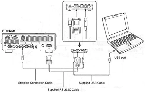 اینترفیس CAT و کارت صدای Yaesu SCU-17
