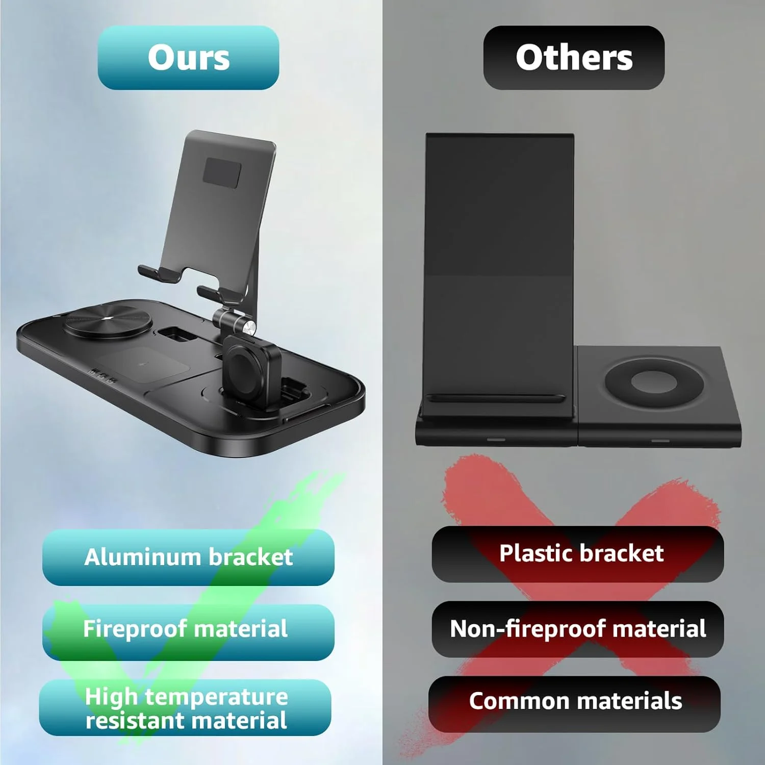 پایه شارژ بیسیم 4 در 1 برای محصولات اپل، استند شارژ آیفون سری 15 پرو مکس/14/13، ایرپادز پرو 2، استند آیپد، شارژر ساعت برای آیواچ سری 9/8/7، استند شارژ بیسیم برای دستگاههای متعدد پایه شارژ بیسیم 4 در 1 برای محصولات اپل، استند شارژ آیفون سری 15 پرو مکس/14/13، ایرپادز پرو 2، استند آیپد، شارژر ساعت برای آیواچ سری 9/8/7، استند شارژ بیسیم برای دستگاههای متعدد