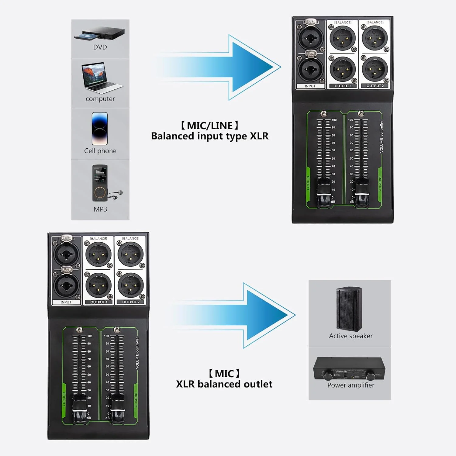 کنترل کننده حجم صدای غیرفعال فلزی Btuty، تنظیم کننده دقیق صدا، پلاگ اند پلی، ورودی/خروجی استریو XLR، پشتیبانی از پخش کننده های DVD، کارت های صدا، کامپیوتر، رابط صوتی