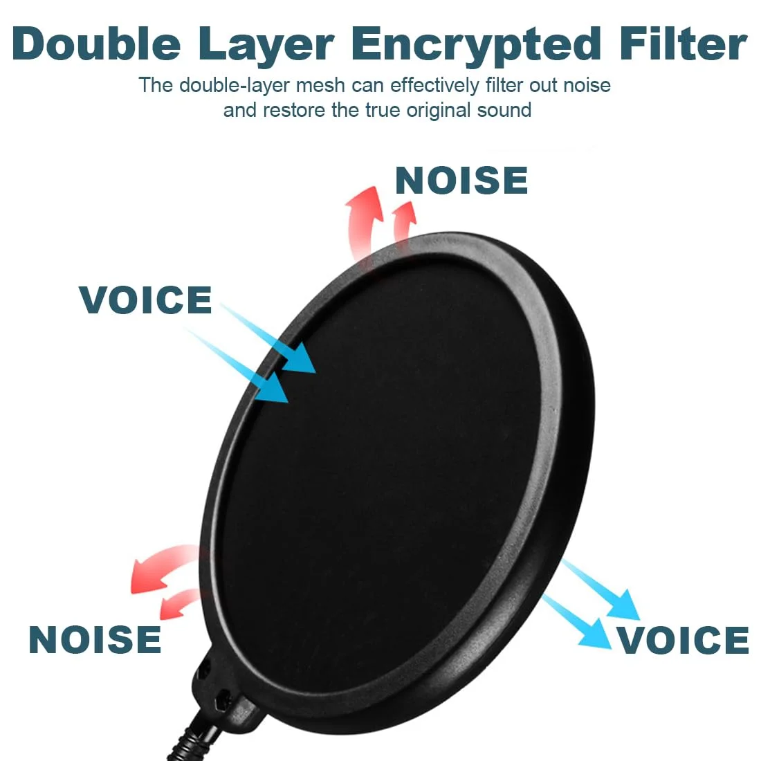 فیلتر پاپ میکروفون حرفه ای، محافظ ماسک، فوم محافظ باد میکروفون، محافظ پاپ میکروفون (برای بلو یتی، اسنوبال، کوادکست و هر میکروفون دیگر)