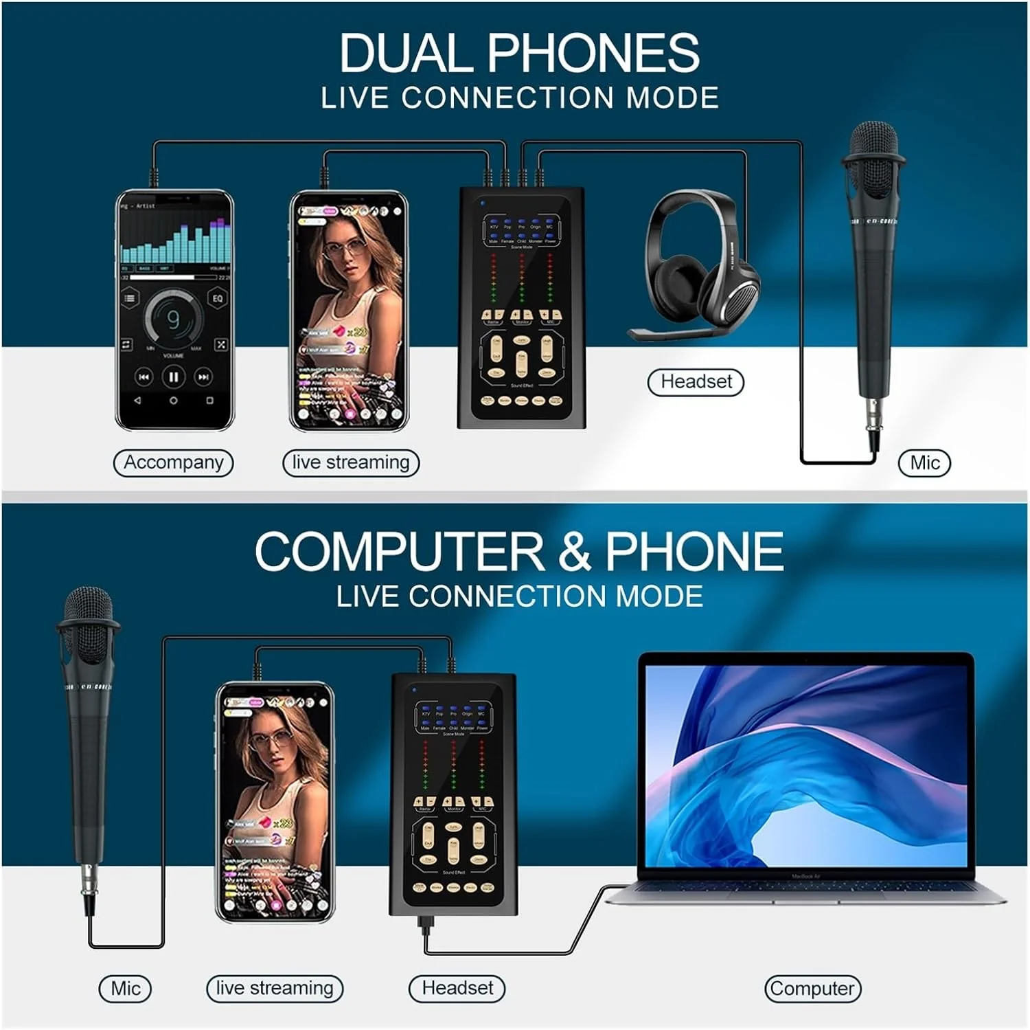 تجهیزات پادکست، میکروفون استودیویی و کارت صدای USB، تغییر دهنده صدا، رابط میکسر، کارت صدا برای ضبط آواز کامپیوتر تجهیزات پادکست، میکروفون استودیویی و کارت صدای USB، تغییر دهنده صدا، رابط میکسر، کارت صدا برای ضبط آواز کامپیوتر