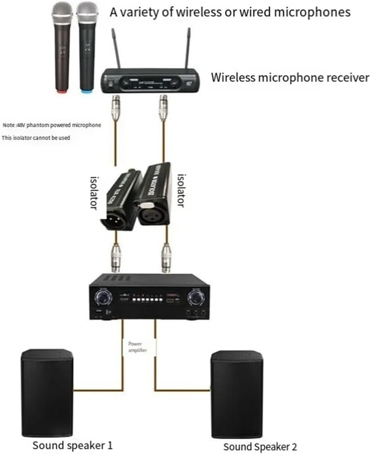 ایزولاتور صوتی حرفه ای مونو با فیلتر حذف نویز آکوستیک Permalloy ایزولاتور صوتی حرفه ای مونو با فیلتر حذف نویز آکوستیک Permalloy