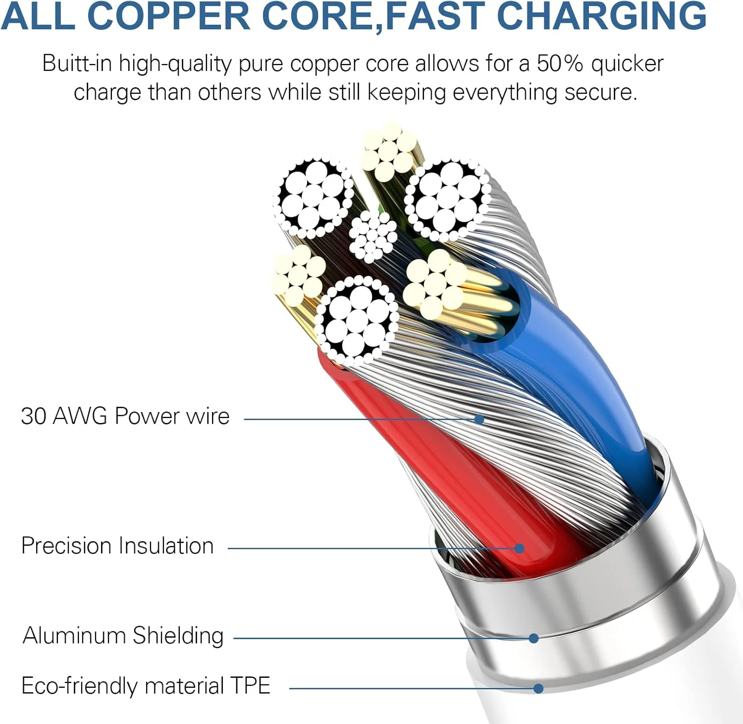 کابل USB C به لایتنینگ آیفون 2 عددی 3 متری [دارای گواهی MFi اپل] کابل شارژ سریع فوق العاده بلند آیفون برای آیفون 14/13 پرو مکس/13 پرو/13/12/آیپد پرو/X/XS/XR/8/8 پلاس/SE و غیره
