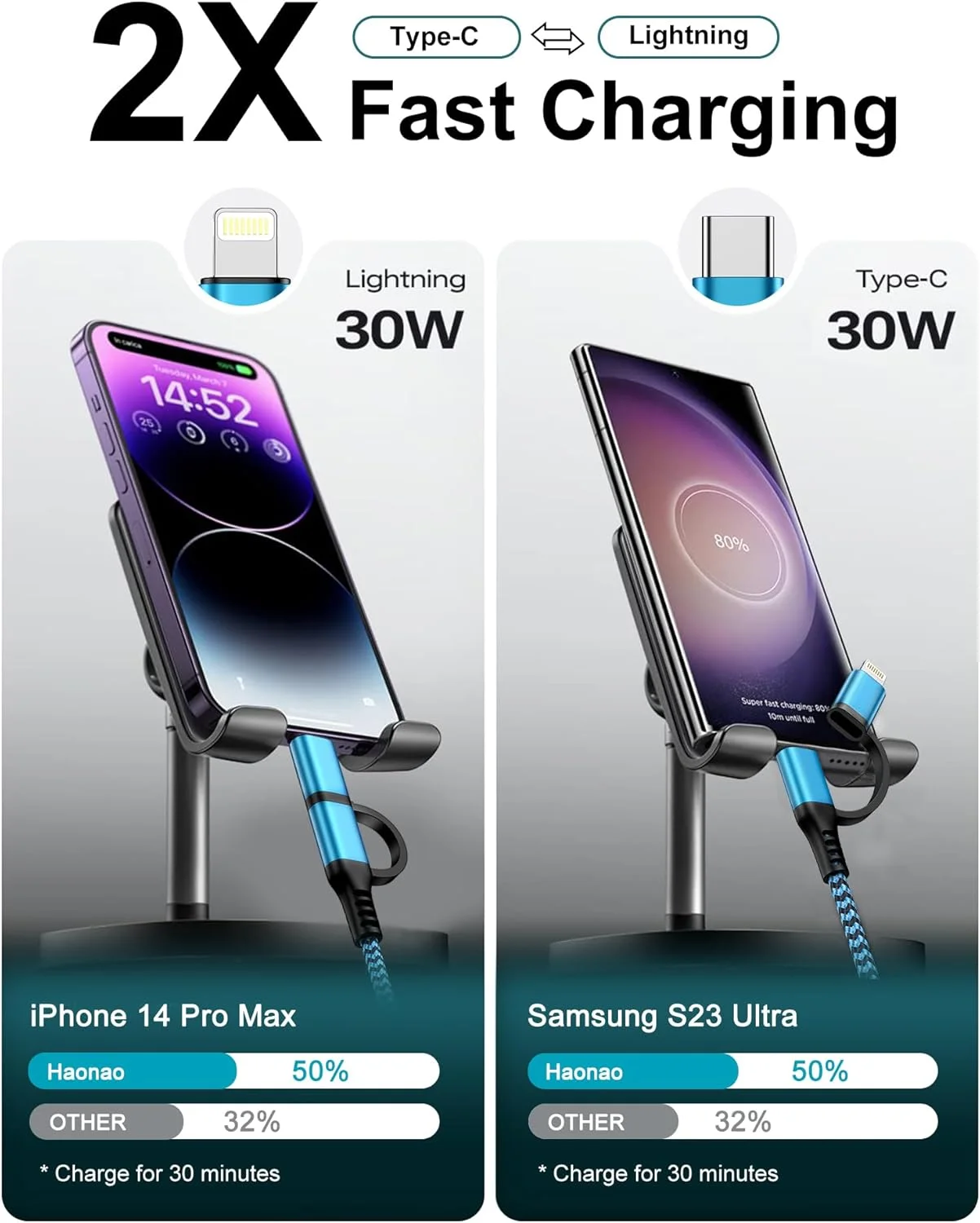 کابل USB C به لایتنینگ و USB C، کابل شارژ چند منظوره [2 در 1/1.8 متری] USB C با پورت اپل لایتنینگ/تایپ C، شارژر سریع آیفون برای آیفون 17 16 15 14 13 12 11 پرو مکس مینی، آیپد، آیپاد، گوگل