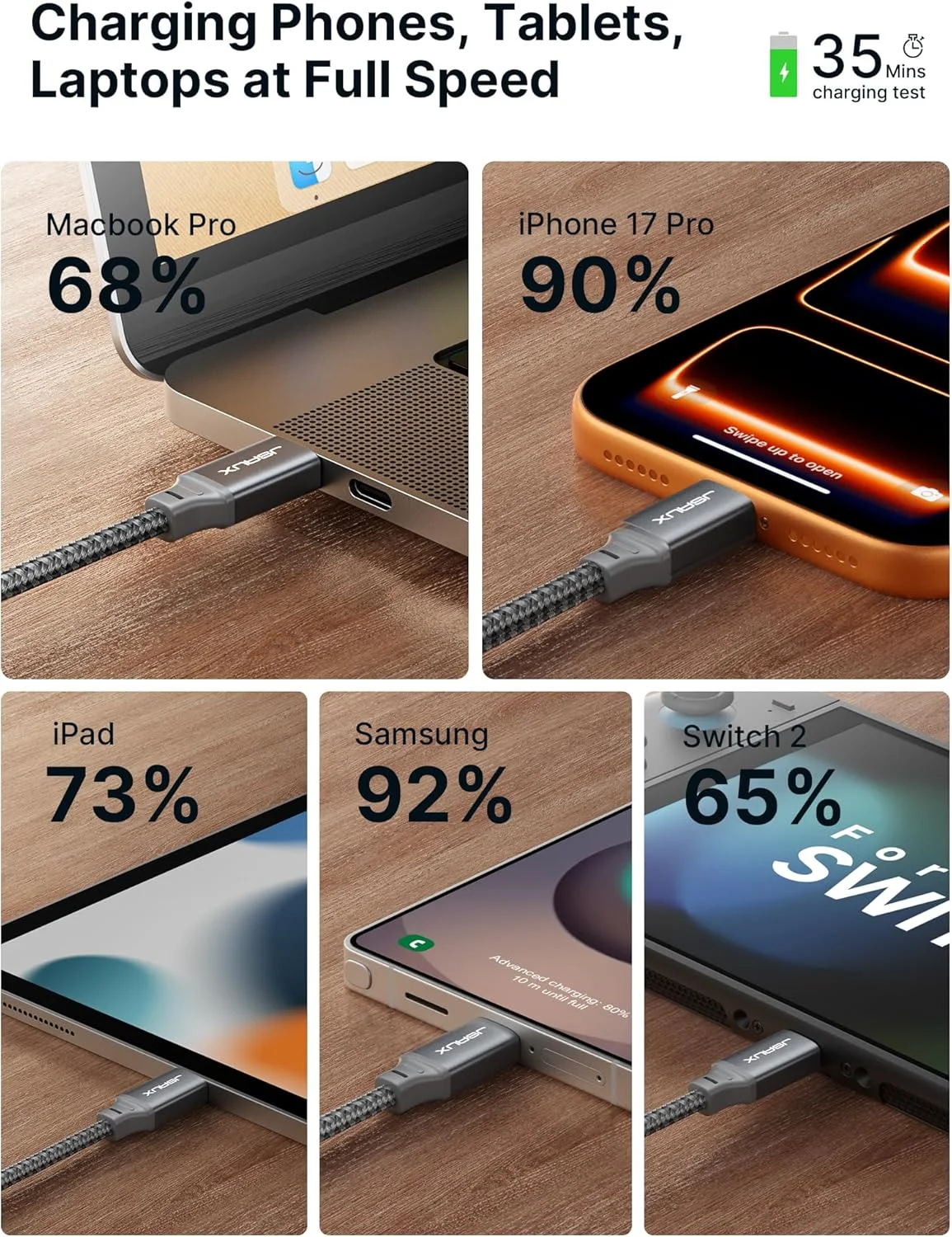 کابل Type C جی ساکس 2 متری 100 واتی، کابل USB C به USB C [بسته 2 عددی]، کابل USB C PD/QC شارژ سریع سازگار با سری iPhone 16/Plus/Pro Max/15، MacBook، iPad mini 6/Pro، S23/S24 Ultra، Pixel - خاکستری