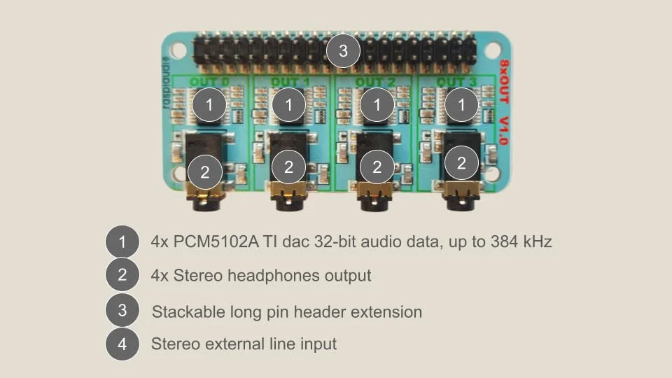 RASPIAUDIO 8 کانال خروجی برای رزبری پای 5 فقط دسکتاپ RASPIAUDIO 8 کانال خروجی برای رزبری پای 5 فقط دسکتاپ
