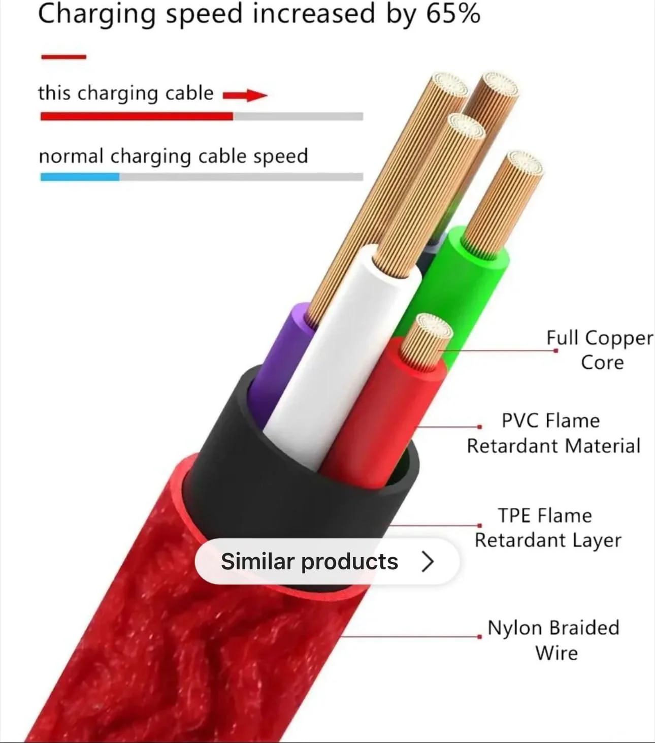 کابل USB نوع C به C گلکسی 2.0، سیم شارژ سریع 60 واتی با سرعت 480 مگابیت بر ثانیه برای تلفن های همراه، تبلت ها، آیپد ایر مینی، نوت بوک ها و مک بوک (1 عدد - طلایی) کابل USB نوع C به C گلکسی 2.0، سیم شارژ سریع 60 واتی با سرعت 480 مگابیت بر ثانیه برای تلفن های همراه، تبلت ها، آیپد ایر مینی، نوت بوک ها و مک بوک (1 عدد - طلایی)