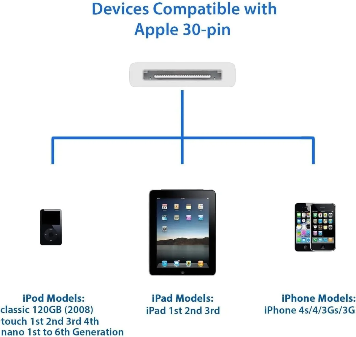 کابل شارژ سریع و انتقال داده برای آیفون 4/4S/3G/3GS، آیپد 1/2/3، آیپاد - کانکتور 30 پین، 1 متری سفید - طراحی با عملکرد بالا کابل شارژ سریع و انتقال داده برای آیفون 4/4S/3G/3GS، آیپد 1/2/3، آیپاد - کانکتور 30 پین، 1 متری سفید - طراحی با عملکرد بالا