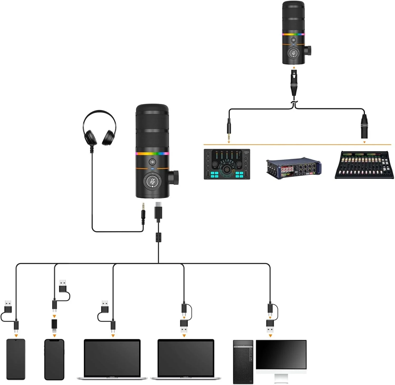 میکروفون دینامیک XLR USB کمیکا D10 Pro D با پایه رومیزی گیرنده برای ضبط بازی/تیک تاک/پادکست، پشتیبانی از دکمه بی صدا با نور RGB برای رایانه شخصی، تلفن هوشمند، کامپیوتر (مشکی) میکروفون دینامیک XLR USB کمیکا D10 Pro D با پایه رومیزی گیرنده برای ضبط بازی/تیک تاک/پادکست، پشتیبانی از دکمه بی صدا با نور RGB برای رایانه شخصی، تلفن هوشمند، کامپیوتر (مشکی)