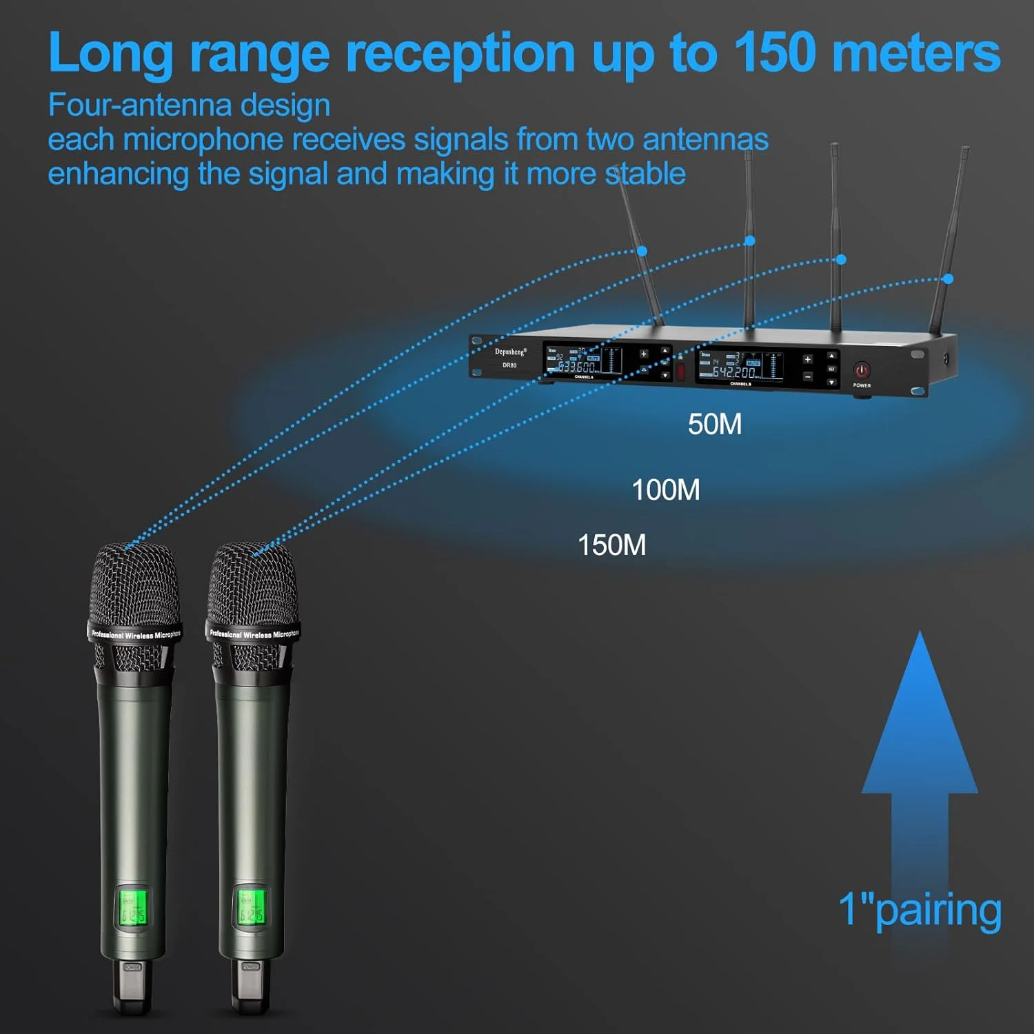 ست میکروفون بی سیم حرفه ای UHF دپوشنگ DR80، میکروفون داینامیک دوگانه دستی با کیفیت بالا، برد 150 متر، مناسب برای عروسی، بار و کارائوکه ست میکروفون بی سیم حرفه ای UHF دپوشنگ DR80، میکروفون داینامیک دوگانه دستی با کیفیت بالا، برد 150 متر، مناسب برای عروسی، بار و کارائوکه