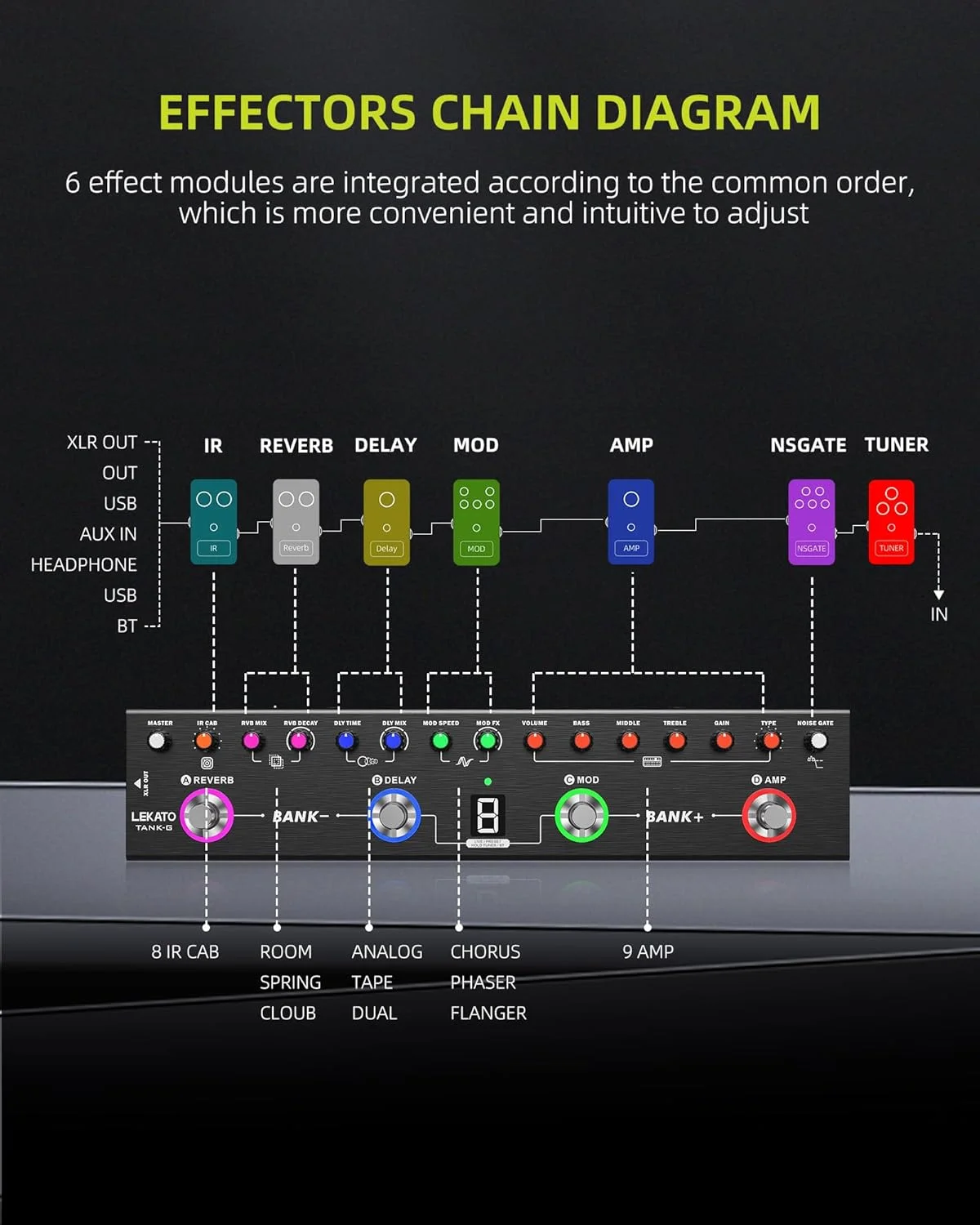 پدال گیتار مولتی افکت LEKATO، 36 پریست قابل ویرایش، کر، دیلی، ریورب، MOD، لود IR، ضبط، تیونر، باتری داخلی، اتصال BT (گیتار الکتریک) پدال گیتار مولتی افکت LEKATO، 36 پریست قابل ویرایش، کر، دیلی، ریورب، MOD، لود IR، ضبط، تیونر، باتری داخلی، اتصال BT (گیتار الکتریک)