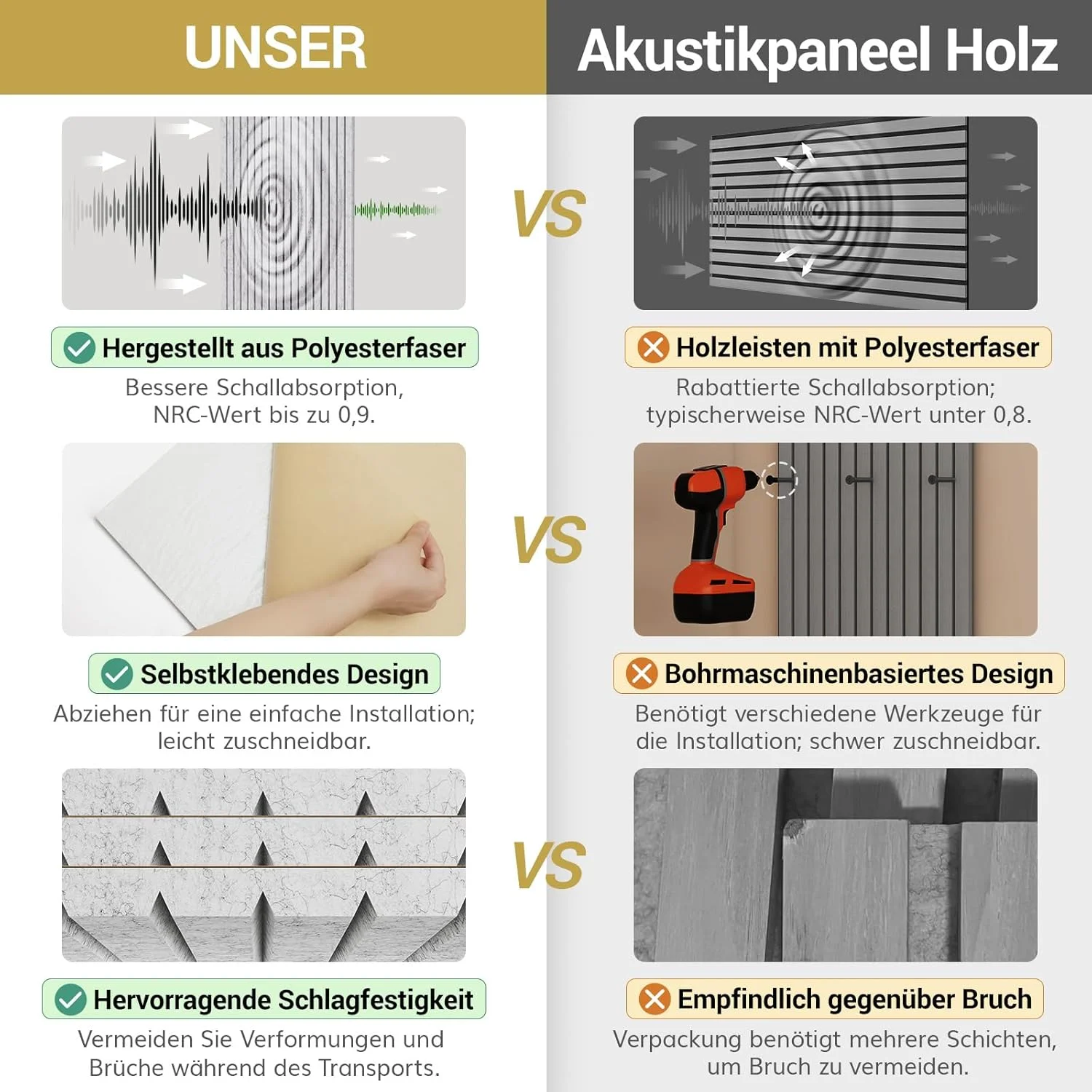 پنل آکوستیک خودچسب TONOR، بسته 8 عددی، 120x60x0.9 سانتی متر، عایق صدا، صفحات آکوستیک، درمان آکوستیک و دکوراسیون دیوار برای استودیو و دفتر، خاکستری