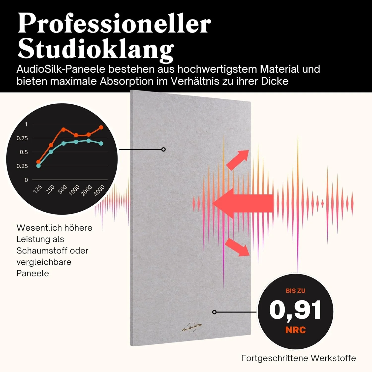 پنل آکوستیک، بسته 4 عددی، RAUMKIT، بزرگ، 116 x 58 سانتی متر، زرد