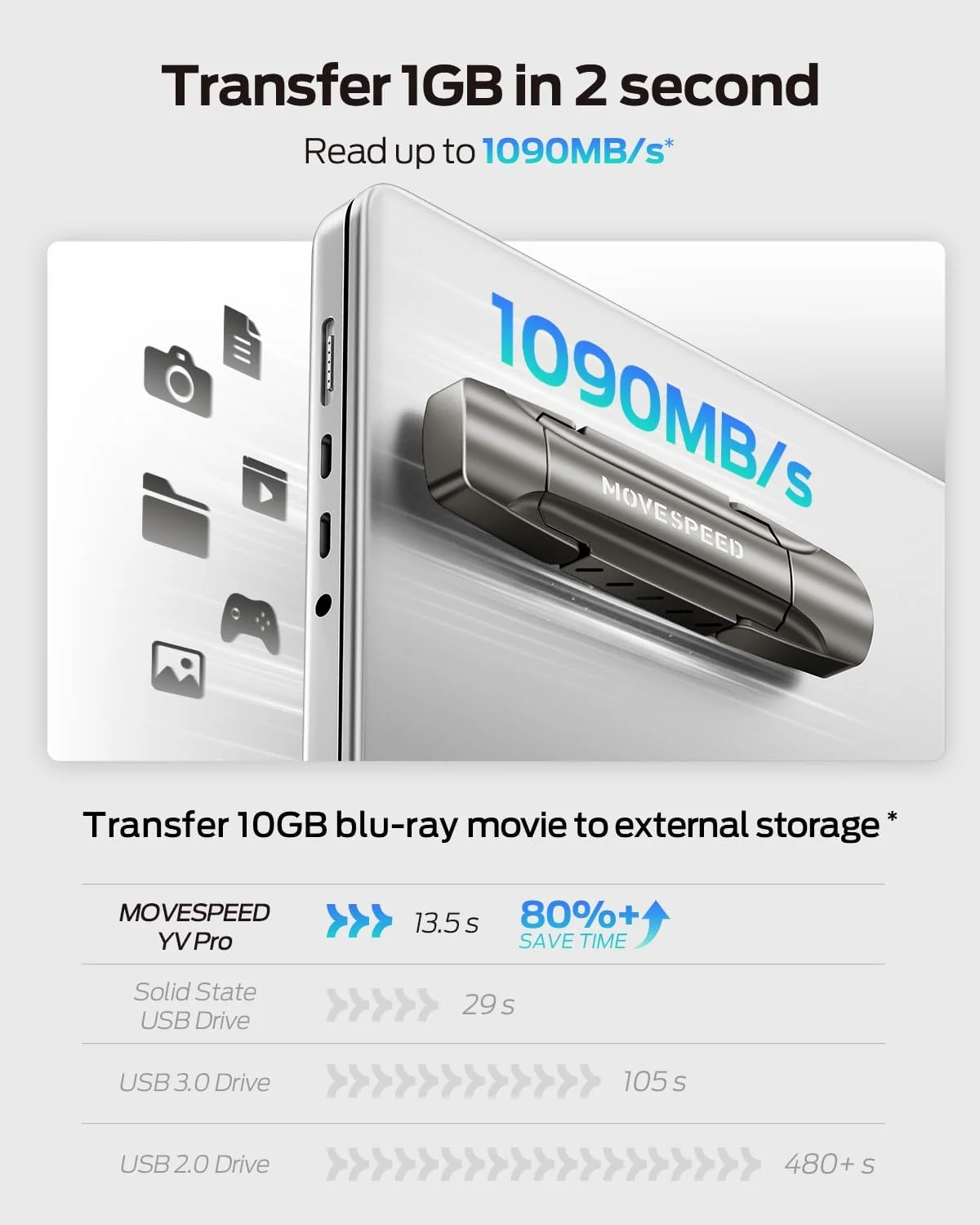 فلش درایو 1 ترابایتی MOVE SPEED، SSD اکسترنال با سرعت خواندن و نوشتن 1000 مگابایت بر ثانیه، SSD قابل حمل دو پورت USB 3.2 Gen2+Type C، فلش مموری برای سری iPhone 15, 16/MacBook/تلفن Android/Audio و غیره (1 عدد) فلش درایو 1 ترابایتی MOVE SPEED، SSD اکسترنال با سرعت خواندن و نوشتن 1000 مگابایت بر ثانیه، SSD قابل حمل دو پورت USB 3.2 Gen2+Type C، فلش مموری برای سری iPhone 15, 16/MacBook/تلفن Android/Audio و غیره (1 عدد)