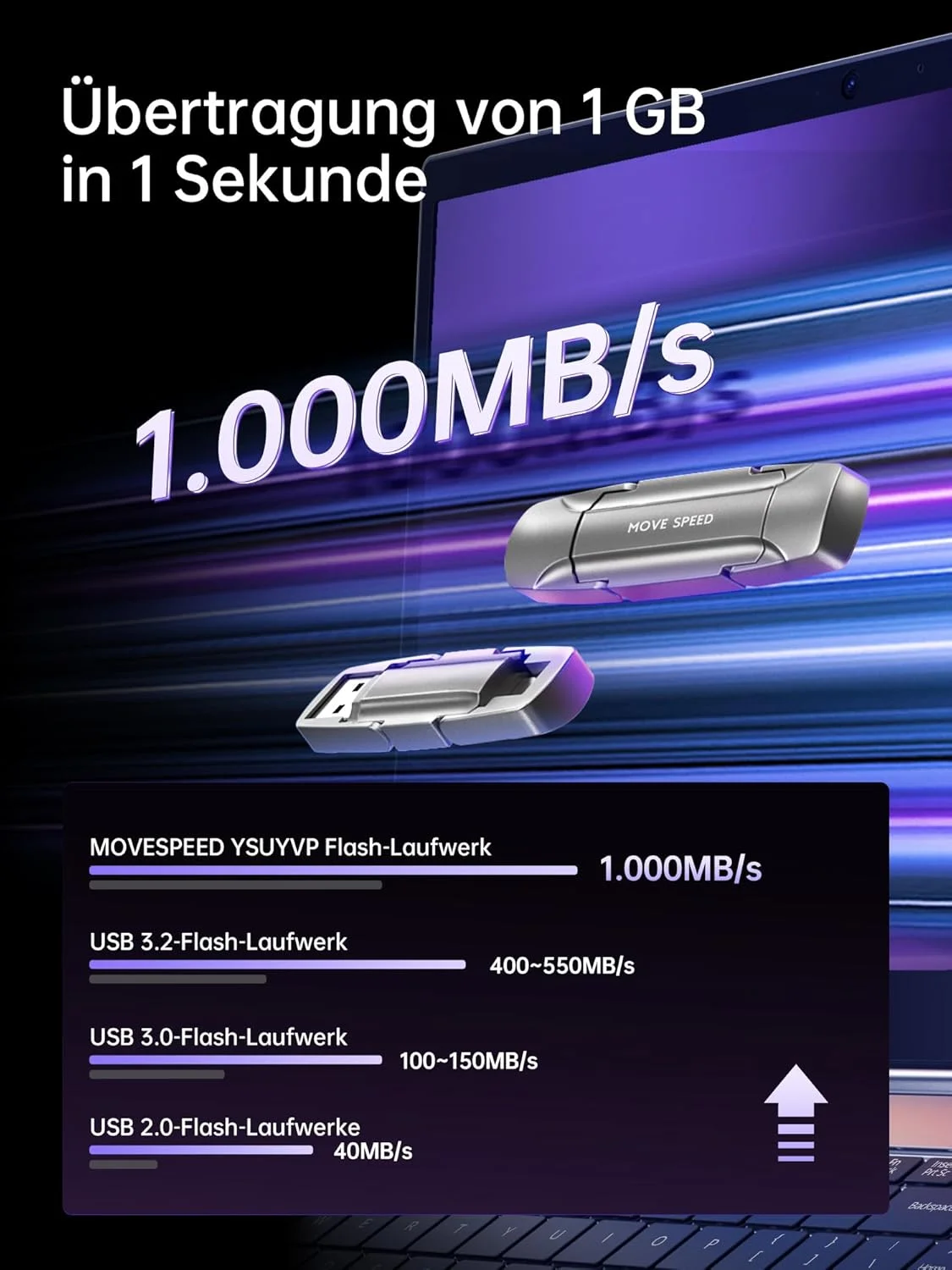 فلش مموری USB C با سرعت انتقال بالا MOVE SPEED با ظرفیت 256 گیگابایت - فلش مموری USB با سرعت 1000 مگابایت بر ثانیه، USB 3.2 Gen2 و Type-C دوگانه، همراه با جاکلیدی و کیف چرمی فلش مموری USB C با سرعت انتقال بالا MOVE SPEED با ظرفیت 256 گیگابایت - فلش مموری USB با سرعت 1000 مگابایت بر ثانیه، USB 3.2 Gen2 و Type-C دوگانه، همراه با جاکلیدی و کیف چرمی