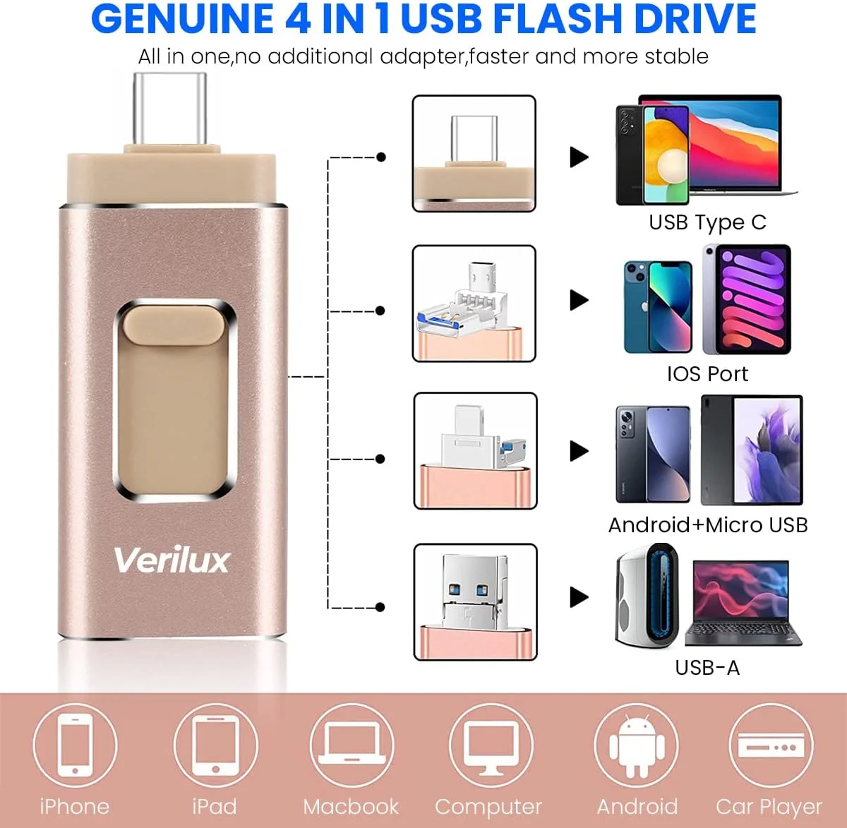 فلش مموری 64 گیگابایتی 4 در 1 HASTHIP® با رابط های لایتنینگ، میکرو USB، USB A و Type-C، مینی فلش مموری سازگار با آیفون، آیپد، اندروید، کامپیوتر و سایر دستگاه ها فلش مموری 64 گیگابایتی 4 در 1 HASTHIP® با رابط های لایتنینگ، میکرو USB، USB A و Type-C، مینی فلش مموری سازگار با آیفون، آیپد، اندروید، کامپیوتر و سایر دستگاه ها