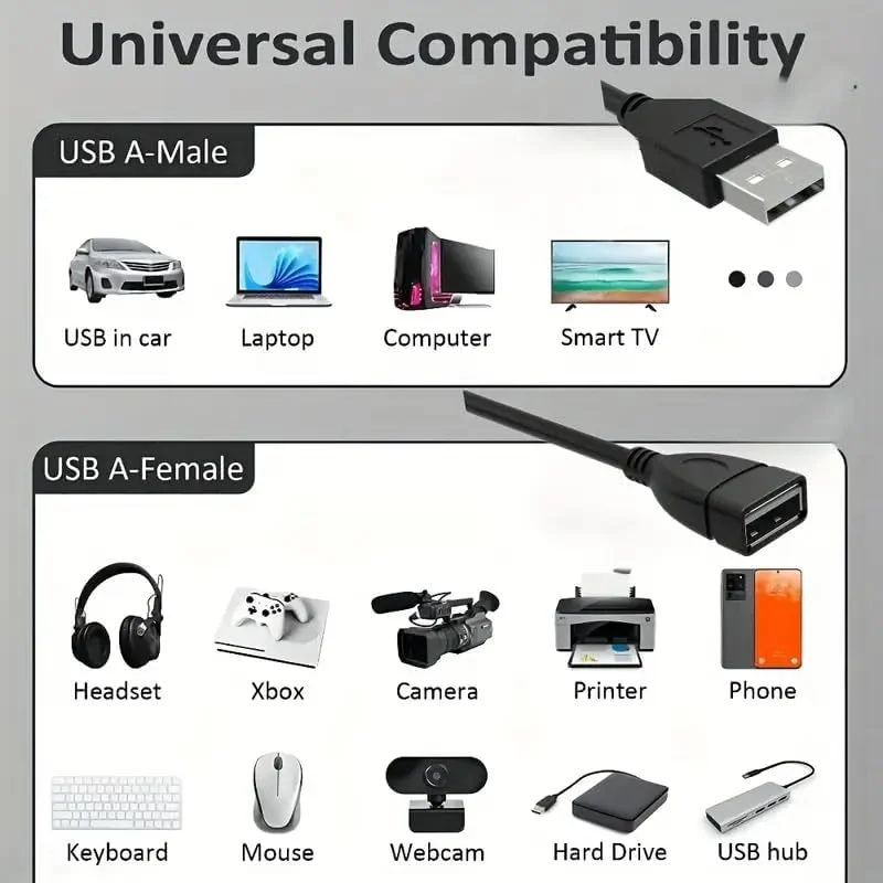 کابل افزایش طول USB، ۵ متر - کابل افزایش طول USB 2.0 A نر به A ماده، اتصال پرسرعت بین پرینتر، کیبورد، ماوس، فلش مموری، وب کم و دوربین دارای USB کابل افزایش طول USB، ۵ متر - کابل افزایش طول USB 2.0 A نر به A ماده، اتصال پرسرعت بین پرینتر، کیبورد، ماوس، فلش مموری، وب کم و دوربین دارای USB