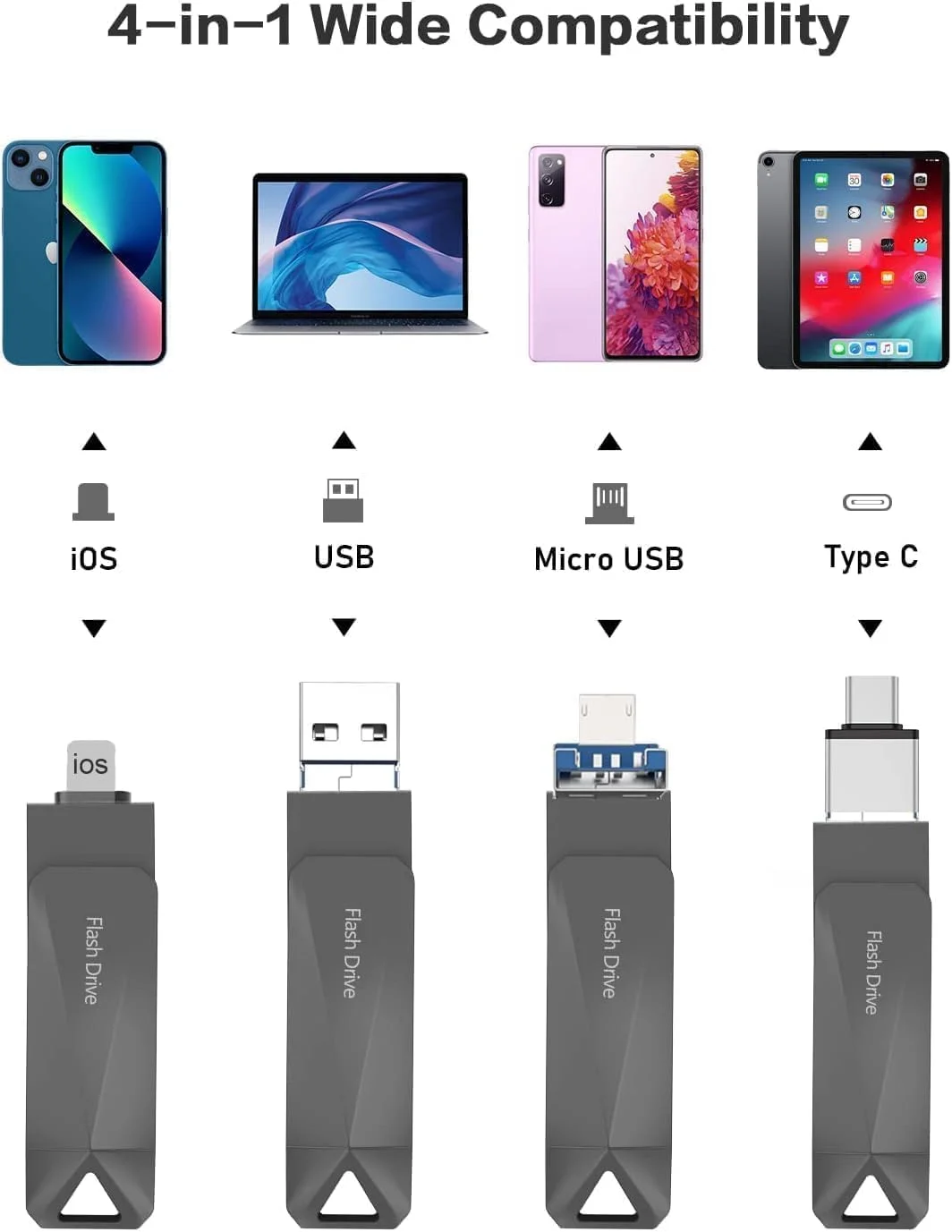 فلش درایو 1 ترابایت 4 در 1 - ذخیره سازی عکس برای آیفون/اندروید - درایو دوگانه ممتاز برای لپ تاپ ها و تبلت ها | فلش درایو 1 ترابایت متنقل USB 3.0 - هارد ذخیره سازی عکس برای آیفون و اندروید فلش درایو 1 ترابایت 4 در 1 - ذخیره سازی عکس برای آیفون/اندروید - درایو دوگانه ممتاز برای لپ تاپ ها و تبلت ها | فلش درایو 1 ترابایت متنقل USB 3.0 - هارد ذخیره سازی عکس برای آیفون و اندروید