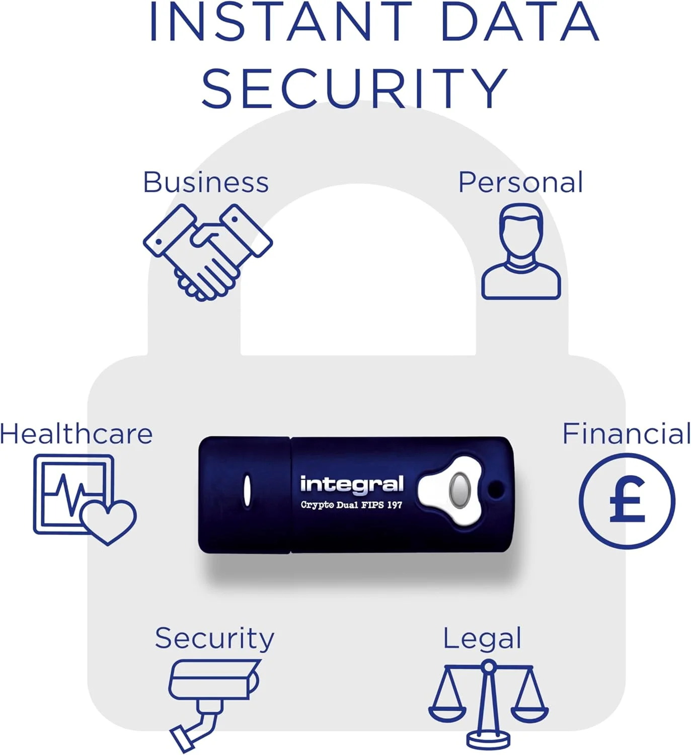 حافظه فلش USB رمزگذاری شده 8 گیگابایتی Integral Crypto Dual، از داده های حساس خود با رمزگذاری سخت افزاری درایو USB محافظت کنید، درایو فلش USB مقاوم، استاندارد امنیتی FIPS 197 برای کمک به انطباق با GDPR حافظه فلش USB رمزگذاری شده 8 گیگابایتی Integral Crypto Dual، از داده های حساس خود با رمزگذاری سخت افزاری درایو USB محافظت کنید، درایو فلش USB مقاوم، استاندارد امنیتی FIPS 197 برای کمک به انطباق با GDPR