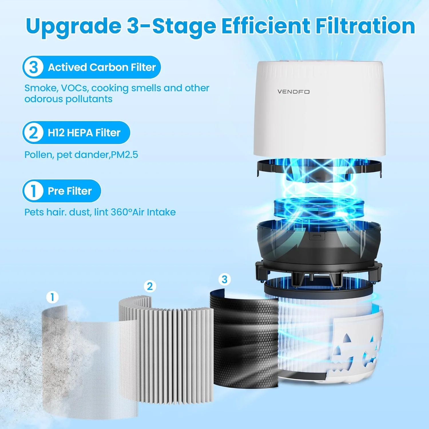 دستگاه تصفیه هوا برای اتاق خواب منزل تا 100 متر مربع، فیلترهای HEPA واقعی برای گرد و غبار، حیوانات خانگی، دود و مو، 3 سرعت فن کم صدا، تنظیمات تایمر، تصفیه کننده هوا قابل شارژ برای دفتر، اتاق خواب، حیوانات خانگی، خودرو