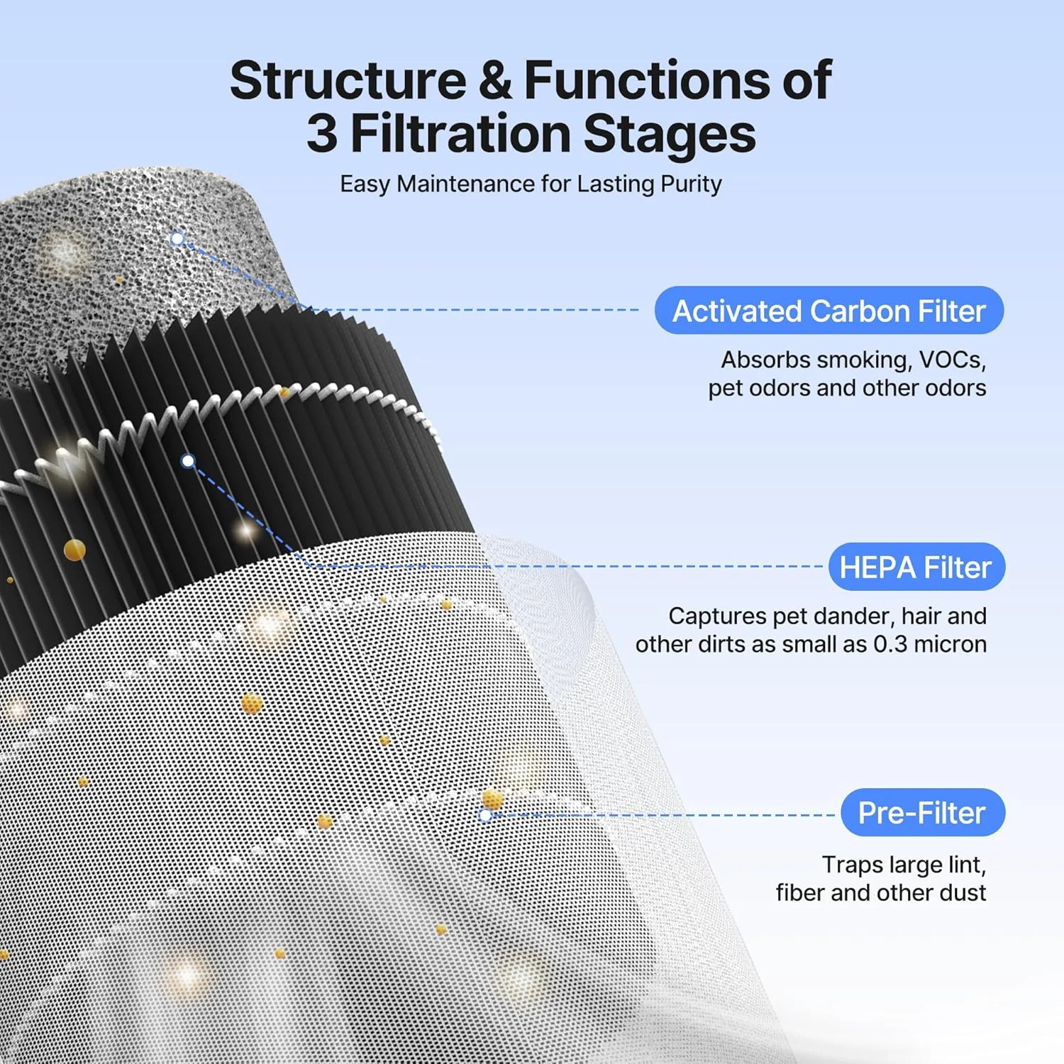 دستگاه تصفیه هوا برای اتاق خواب، دستگاه تصفیه هوا برای بوی دود با اسفنج معطر، دستگاه تصفیه هوای کوچک با حالت خواب برای اتاق خواب و دفتر کار، چراغ خواب آبی، عاجی، 1 عدد + 3 حالت