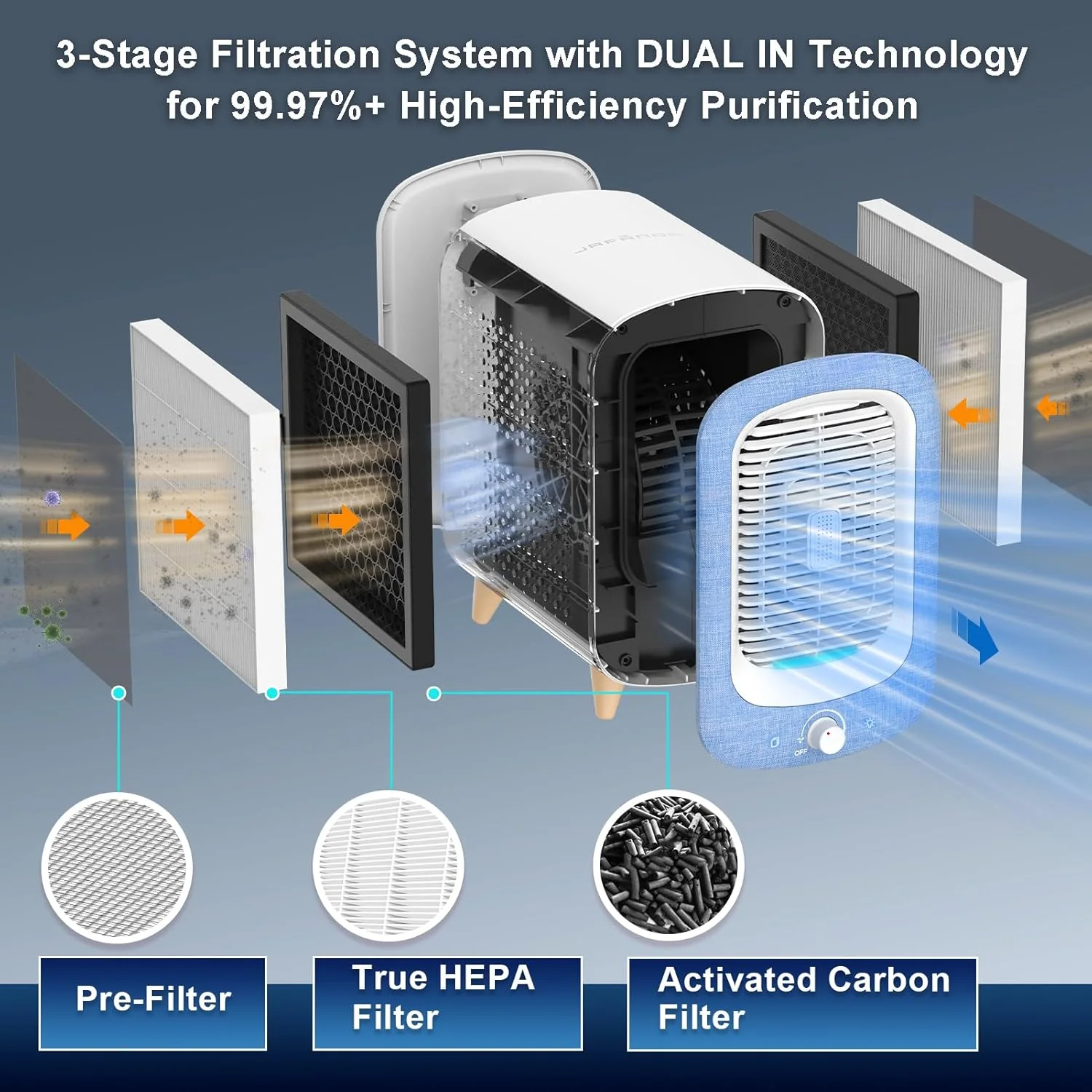 دستگاه تصفیه هوا جافاندا برای اتاق خواب منزل، 72 متر مربع، دارای فیلتر HEPA و کربن فعال، دستگاه تصفیه هوا با اسفنج معطر و چراغ خواب برای دود، آلرژی، گرد و غبار، بو، ترکیبات آلی فرار، شوره حیوانات خانگی، گرده، دفتر، رومیزی، آبی