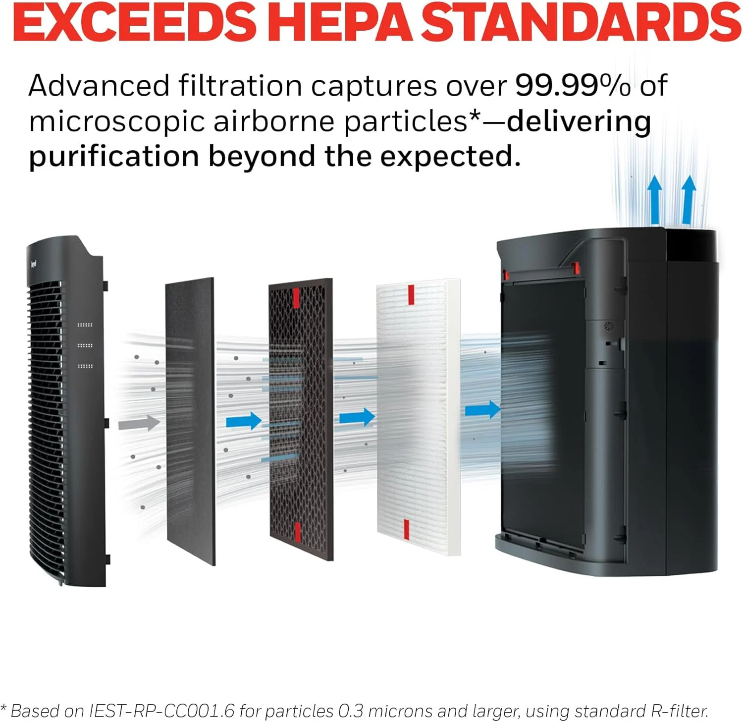 دستگاه تصفیه هوای Honeywell PowerPlus HEPA برای خانه، مناسب برای اتاق های 90 متر مربعی در 1 ساعت، دستگاه تصفیه هوا HEPA که مواد آلرژی زا، گرد و غبار، گرده، انواع دود، شوره حیوانات خانگی و بوها را کاهش می دهد، مشکی، HPA3100