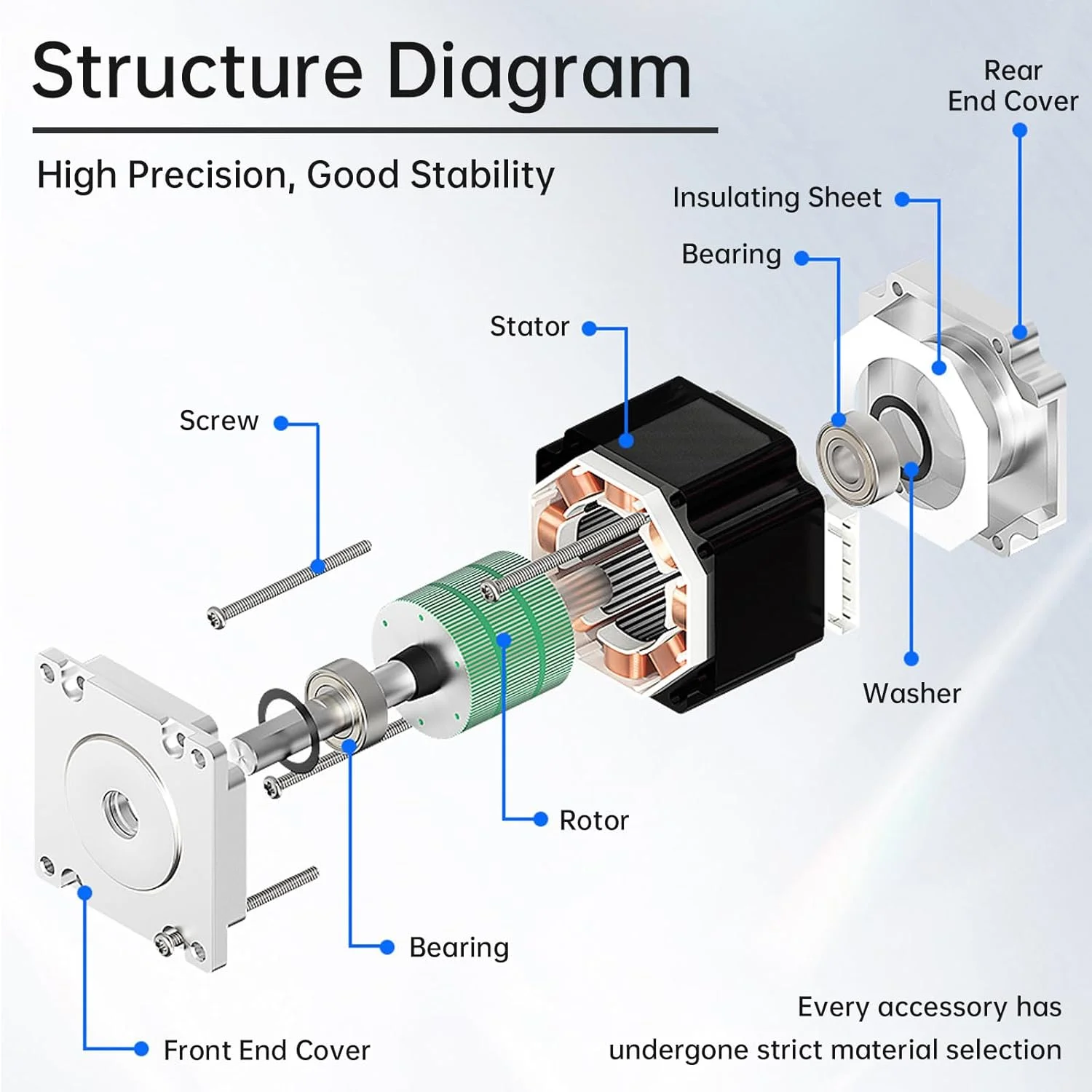 موتور پله ای Nema 17، 60 میلی متر، 42 دو قطبی، موتور DC، 1.7 آمپر، 70N.cm (99.13oz.in)، 2 فاز، 4 سیم، 1.8 درجه برای پرینتر سه بعدی CNC DIY با کابل 1 متری و کانکتور