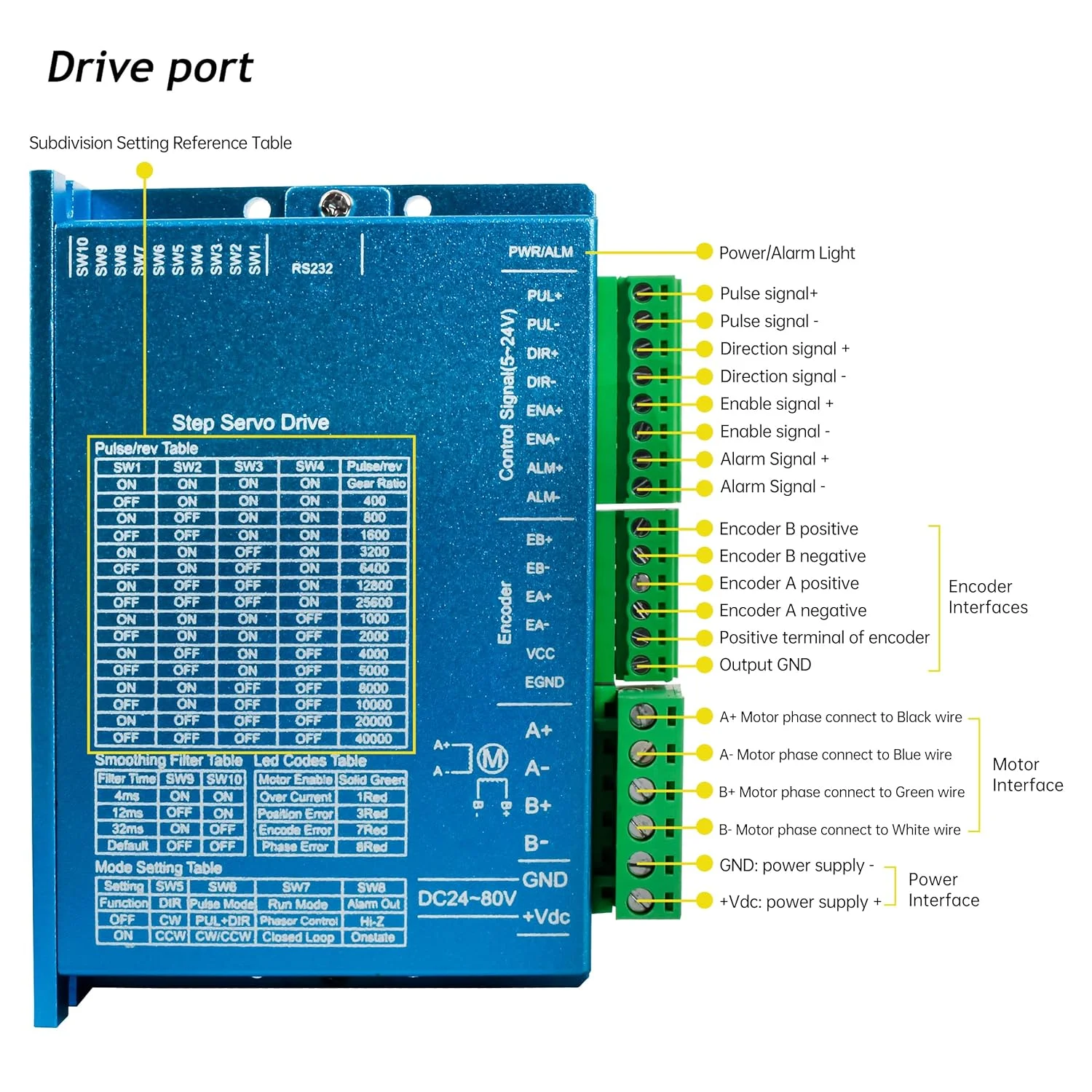 موتور پله‌ای حلقه بسته Nema 23 با درایور سروو هیبریدی دیجیتال 24-80 ولت DC مدل HB808C مناسب برای دستگاه CNC فرز تراش روتر (57 * 112/2.8N)