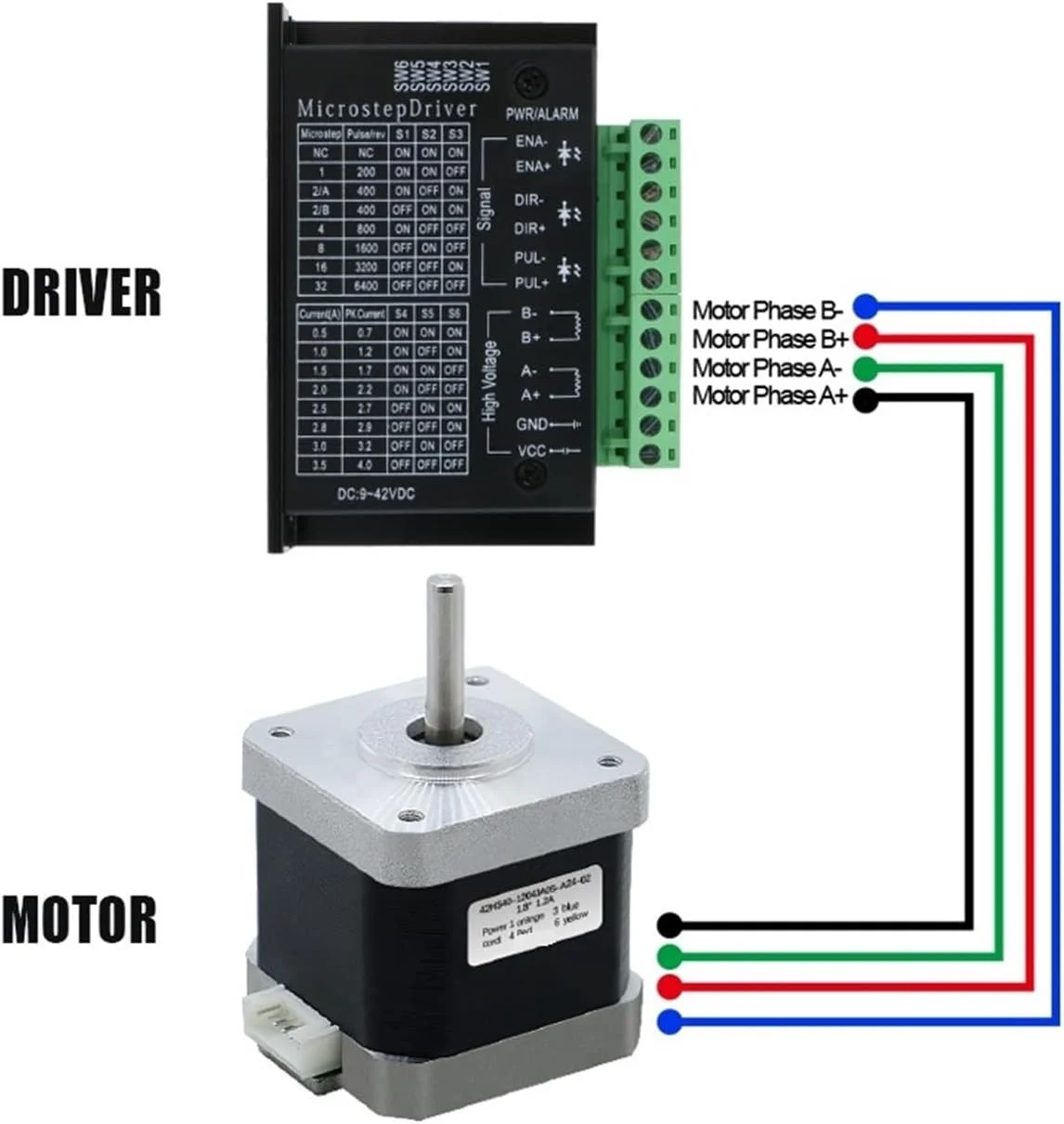 موتور پله‌ای Nema 17 برای پرینتر سه بعدی، 0.45N.m، 42HS40mm، 65ozin، 4.5kg.cm، تک محوره 5mm، جریان 1.2A برای روتر