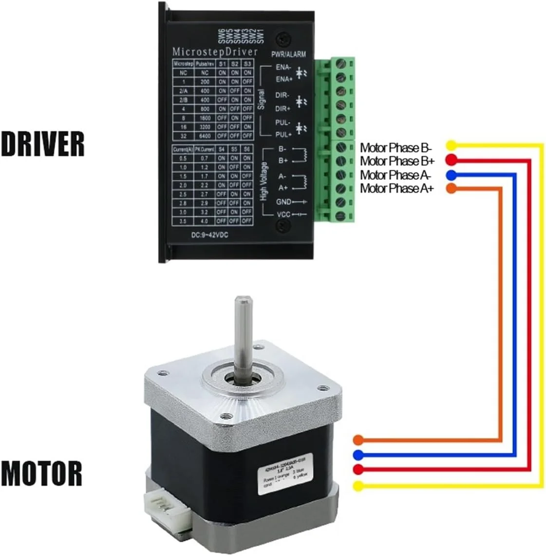 موتور پله ای Nema 17 پرینتر سه بعدی 0.25N.m 42HS34mm 36ozin 2.5kg.cm تک محوره 5mm جریان 1.5A برای روتر